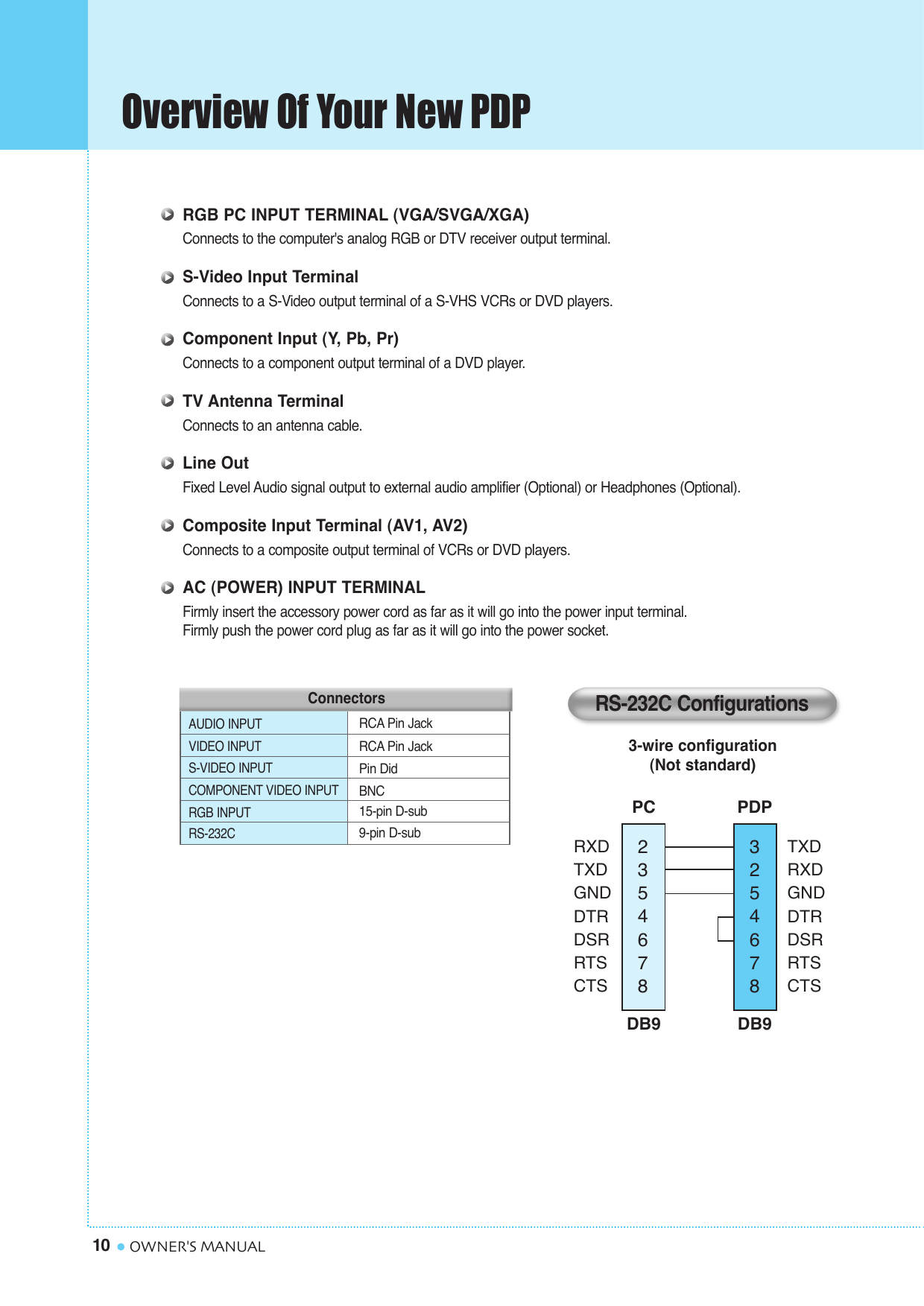 Overview Of Your New PDP10 OWNER&apos;S MANUAL23546783254678PC PDPDB9 DB93-wire configuration(Not standard)AUDIO INPUTVIDEO INPUTS-VIDEO INPUTCOMPONENT VIDEO INPUTRGB INPUTRS-232CRCA Pin JackRCA Pin JackPin DidBNC15-pin D-sub9-pin D-subRS-232C ConfigurationsRXDTXDGNDDTRDSRRTSCTSTXDRXDGNDDTRDSRRTSCTSConnectorsRGB PC INPUT TERMINAL (VGA/SVGA/XGA)Connects to the computer&apos;s analog RGB or DTV receiver output terminal.S-Video Input TerminalConnects to a S-Video output terminal of a S-VHS VCRs or DVD players.Component Input (Y, Pb, Pr)Connects to a component output terminal of a DVD player.TV Antenna TerminalConnects to an antenna cable.Line OutFixed Level Audio signal output to external audio amplifier (Optional) or Headphones (Optional). Composite Input Terminal (AV1, AV2)Connects to a composite output terminal of VCRs or DVD players.AC (POWER) INPUT TERMINALFirmly insert the accessory power cord as far as it will go into the power input terminal. Firmly push the power cord plug as far as it will go into the power socket.