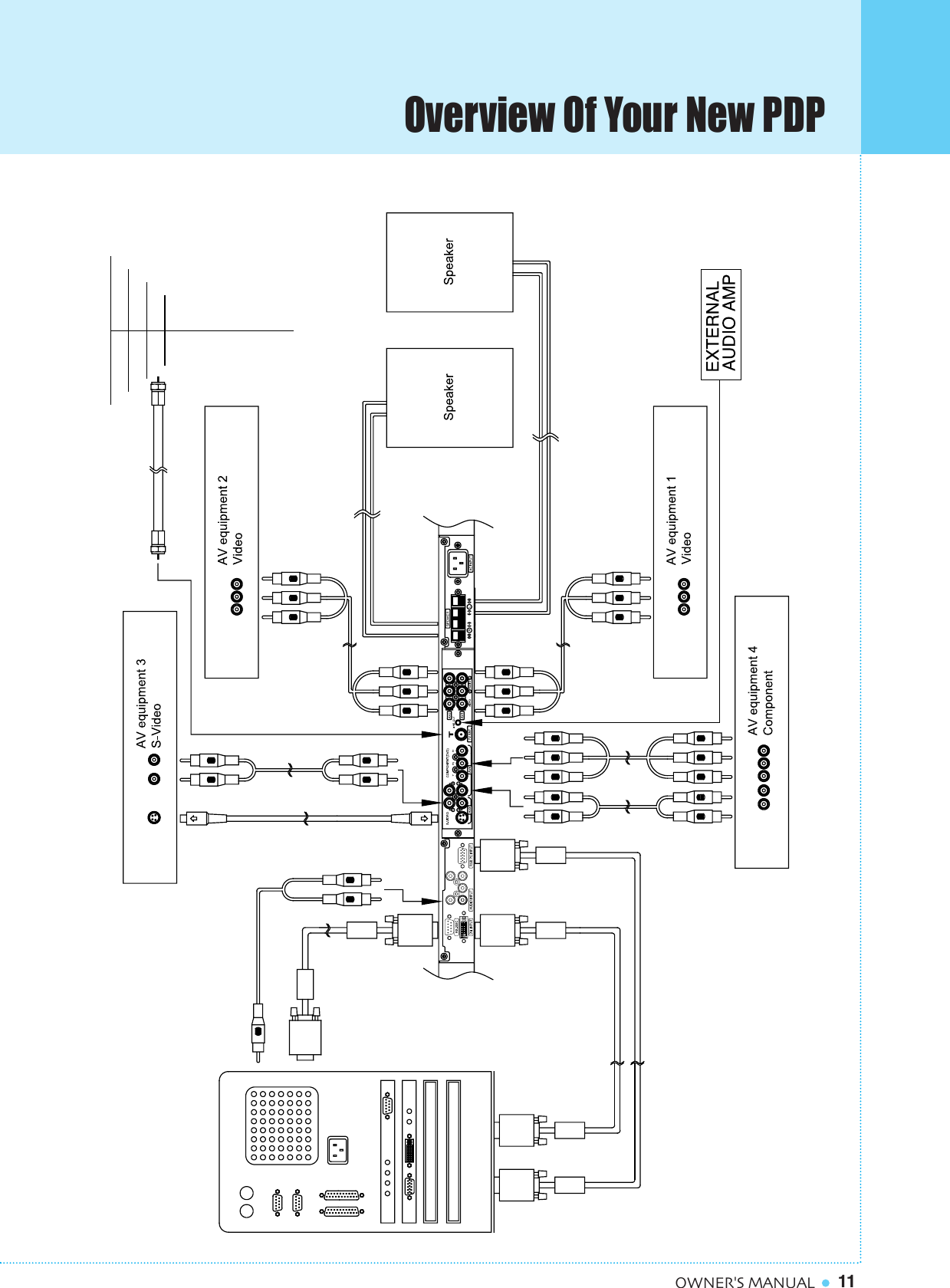 Overview Of Your New PDP11OWNER&apos;S MANUALL