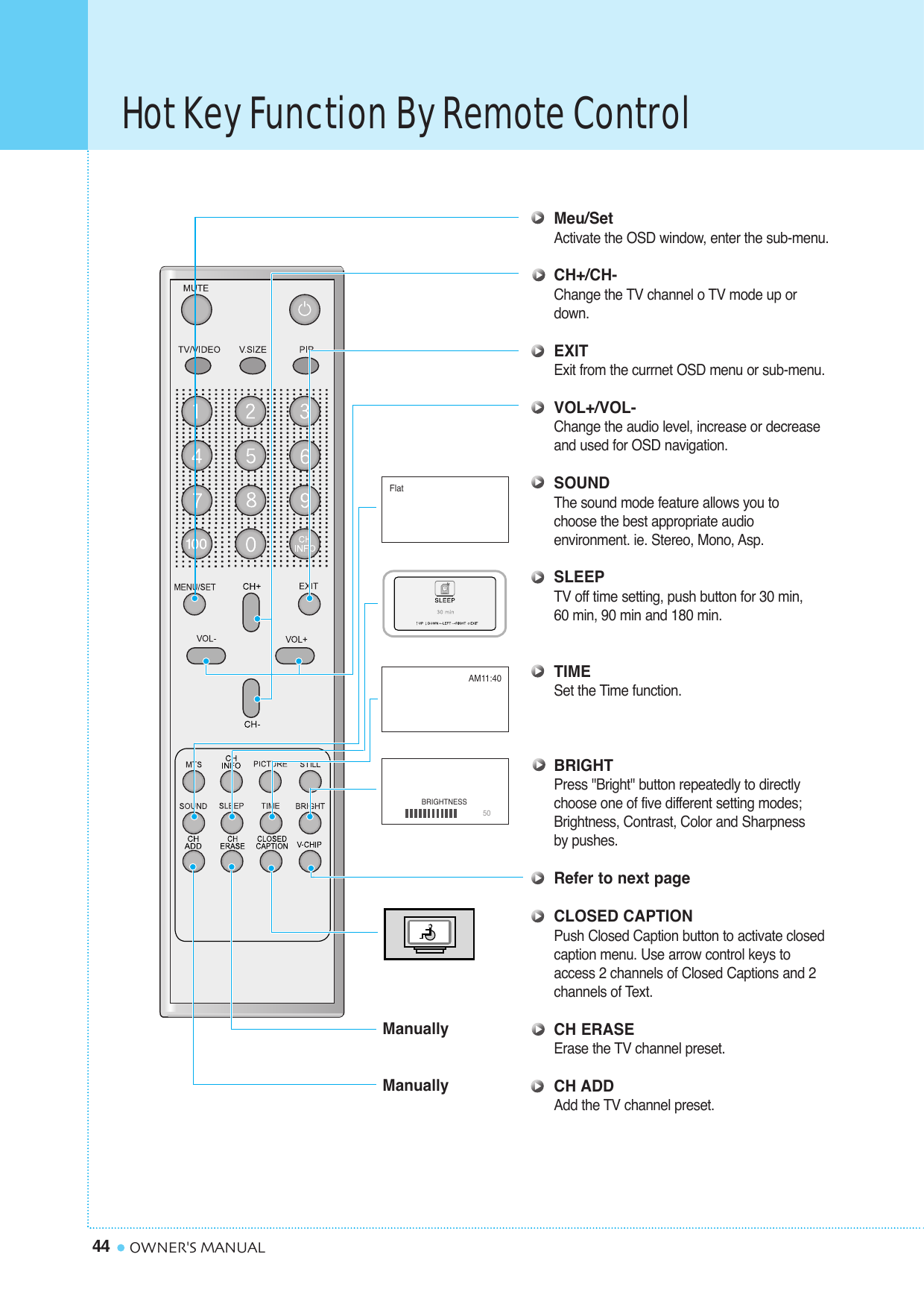 Hot Key Function By Remote Control44 OWNER&apos;S MANUALMeu/SetActivate the OSD window, enter the sub-menu.CH+/CH-Change the TV channel o TV mode up ordown.EXITExit from the currnet OSD menu or sub-menu.VOL+/VOL-Change the audio level, increase or decreaseand used for OSD navigation.SOUNDThe sound mode feature allows you tochoose the best appropriate audioenvironment. ie. Stereo, Mono, Asp.SLEEPTV off time setting, push button for 30 min,60 min, 90 min and 180 min.TIMESet the Time function.BRIGHTPress &quot;Bright&quot; button repeatedly to directlychoose one of five different setting modes;Brightness, Contrast, Color and Sharpnessby pushes.Refer to next pageCLOSED CAPTIONPush Closed Caption button to activate closedcaption menu. Use arrow control keys toaccess 2 channels of Closed Captions and 2channels of Text.CH ERASEErase the TV channel preset.CH ADDAdd the TV channel preset.FlatAM11:40BRIGHTNESS50ManuallyManually
