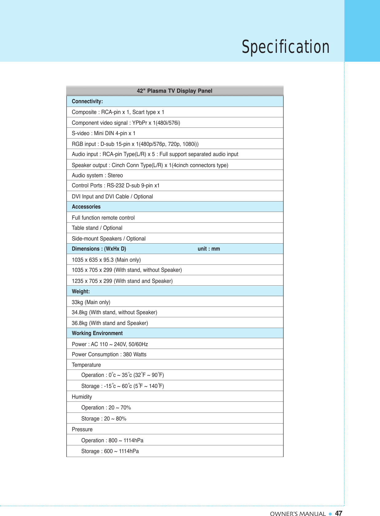 Specification47OWNER&apos;S MANUALAccessoriesDimensions : (WxHx D)                                                unit : mmWeight:Working EnvironmentComposite : RCA-pin x 1, Scart type x 1Component video signal : YPbPr x 1(480i/576i)S-video : Mini DIN 4-pin x 1RGB input : D-sub 15-pin x 1(480p/576p, 720p, 1080i))Audio input : RCA-pin Type(L/R) x 5 : Full support separated audio inputSpeaker output : Cinch Conn Type(L/R) x 1(4cinch connectors type)Audio system : StereoControl Ports : RS-232 D-sub 9-pin x1DVI Input and DVI Cable / OptionalFull function remote controlTable stand / OptionalSide-mount Speakers / Optional1035 x 635 x 95.3 (Main only)1035 x 705 x 299 (With stand, without Speaker)1235 x 705 x 299 (With stand and Speaker)33kg (Main only)34.8kg (With stand, without Speaker)36.8kg (With stand and Speaker)Power : AC 110 ~ 240V, 50/60HzPower Consumption : 380 WattsTemperatureOperation : 0 c ~ 35 c (32 F ~ 90 F)Storage : -15 c ~ 60 c (5 F ~ 140 F)HumidityOperation : 20 ~ 70%Storage : 20 ~ 80%PressureOperation : 800 ~ 1114hPaStorage : 600 ~ 1114hPaConnectivity:42&quot; Plasma TV Display Panel