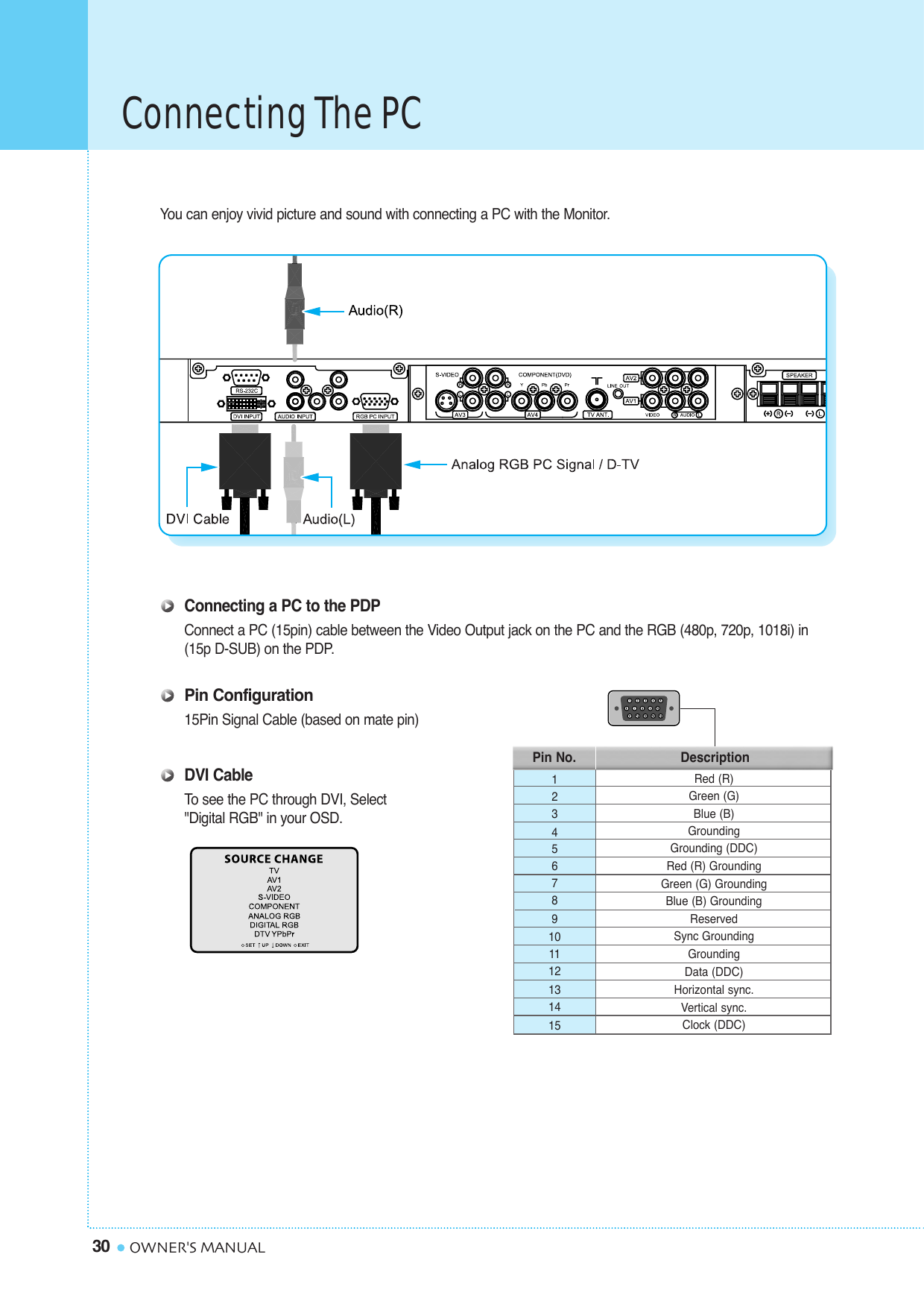 Connecting The PC30 OWNER&apos;S MANUALYou can enjoy vivid picture and sound with connecting a PC with the Monitor.Connecting a PC to the PDPConnect a PC (15pin) cable between the Video Output jack on the PC and the RGB (480p, 720p, 1018i) in(15p D-SUB) on the PDP.Pin Configuration15Pin Signal Cable (based on mate pin)DVI CableTo  see the PC through DVI, Select &quot;Digital RGB&quot; in your OSD.123456789101112131415Red (R)Green (G)Blue (B)GroundingGrounding (DDC)Red (R) GroundingGreen (G) GroundingBlue (B) GroundingReservedSync GroundingGroundingData (DDC)Horizontal sync.Vertical sync.Clock (DDC)Pin No. Description