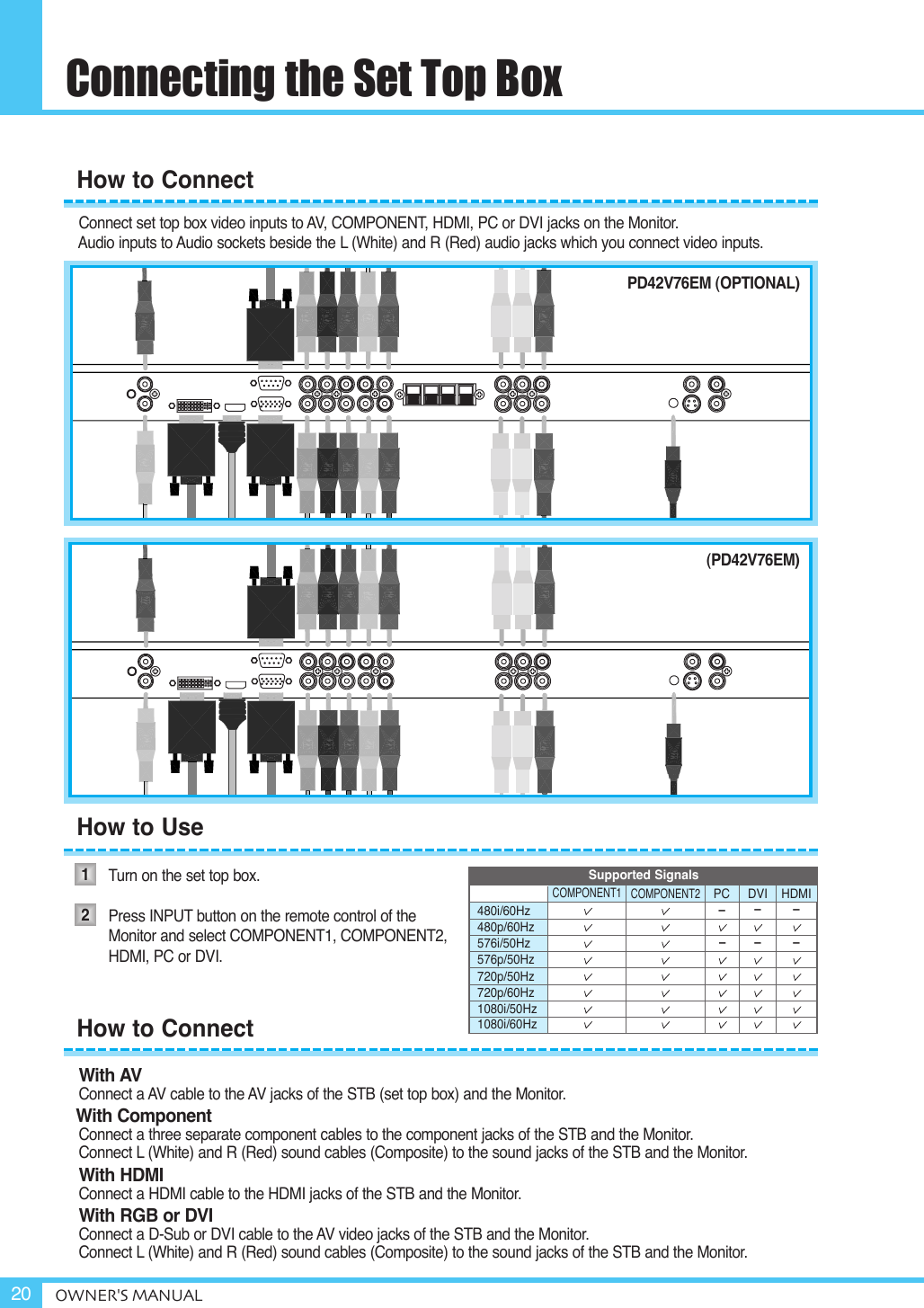 Connecting the Set Top BoxOWNER&apos;S MANUAL20Connect set top box video inputs to AV, COMPONENT, HDMI, PC or DVI jacks on the Monitor. Audio inputs to Audio sockets beside the L (White) and R (Red) audio jacks which you connect video inputs.Turn on the set top box. Press INPUT button on the remote control of the Monitor and select COMPONENT1, COMPONENT2, HDMI, PC or DVI.With AVConnect a AV cable to the AV jacks of the STB (set top box) and the Monitor.With ComponentConnect a three separate component cables to the component jacks of the STB and the Monitor.Connect L (White) and R (Red) sound cables (Composite) to the sound jacks of the STB and the Monitor.With HDMIConnect a HDMI cable to the HDMI jacks of the STB and the Monitor.With RGB or DVIConnect a D-Sub or DVI cable to the AV video jacks of the STB and the Monitor.Connect L (White) and R (Red) sound cables (Composite) to the sound jacks of the STB and the Monitor.How to ConnectHow to UseHow to Connect12480i/60Hz480p/60Hz576i/50Hz576p/50Hz720p/50Hz720p/60Hz1080i/50Hz1080i/60HzCOMPONENT1 COMPONENT2PC DVI HDMISupported Signals––––––(PD42V76EM)PD42V76EM (OPTIONAL)