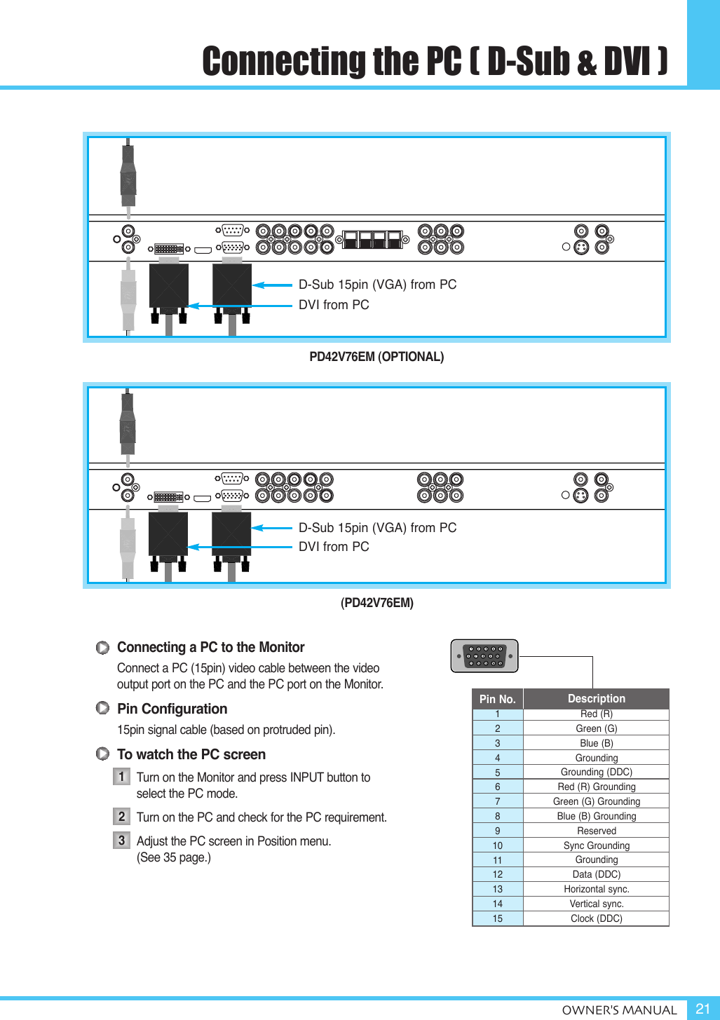 Connecting the PC ( D-Sub &amp; DVI )OWNER&apos;S MANUAL 21Connecting a PC to the MonitorConnect a PC (15pin) video cable between the video output port on the PC and the PC port on the Monitor.Pin Configuration15pin signal cable (based on protruded pin).To watch the PC screenTurn on the Monitor and press INPUT button to   select the PC mode.Turn on the PC and check for the PC requirement.Adjust the PC screen in Position menu. (See 35 page.)123456789101112131415Red (R)Green (G)Blue (B)GroundingGrounding (DDC)Red (R) GroundingGreen (G) GroundingBlue (B) GroundingReservedSync GroundingGroundingData (DDC)Horizontal sync.Vertical sync.Clock (DDC)Pin No. DescriptionD-Sub 15pin (VGA) from PCDVI from PC(PD42V76EM)123D-Sub 15pin (VGA) from PCDVI from PCPD42V76EM (OPTIONAL)
