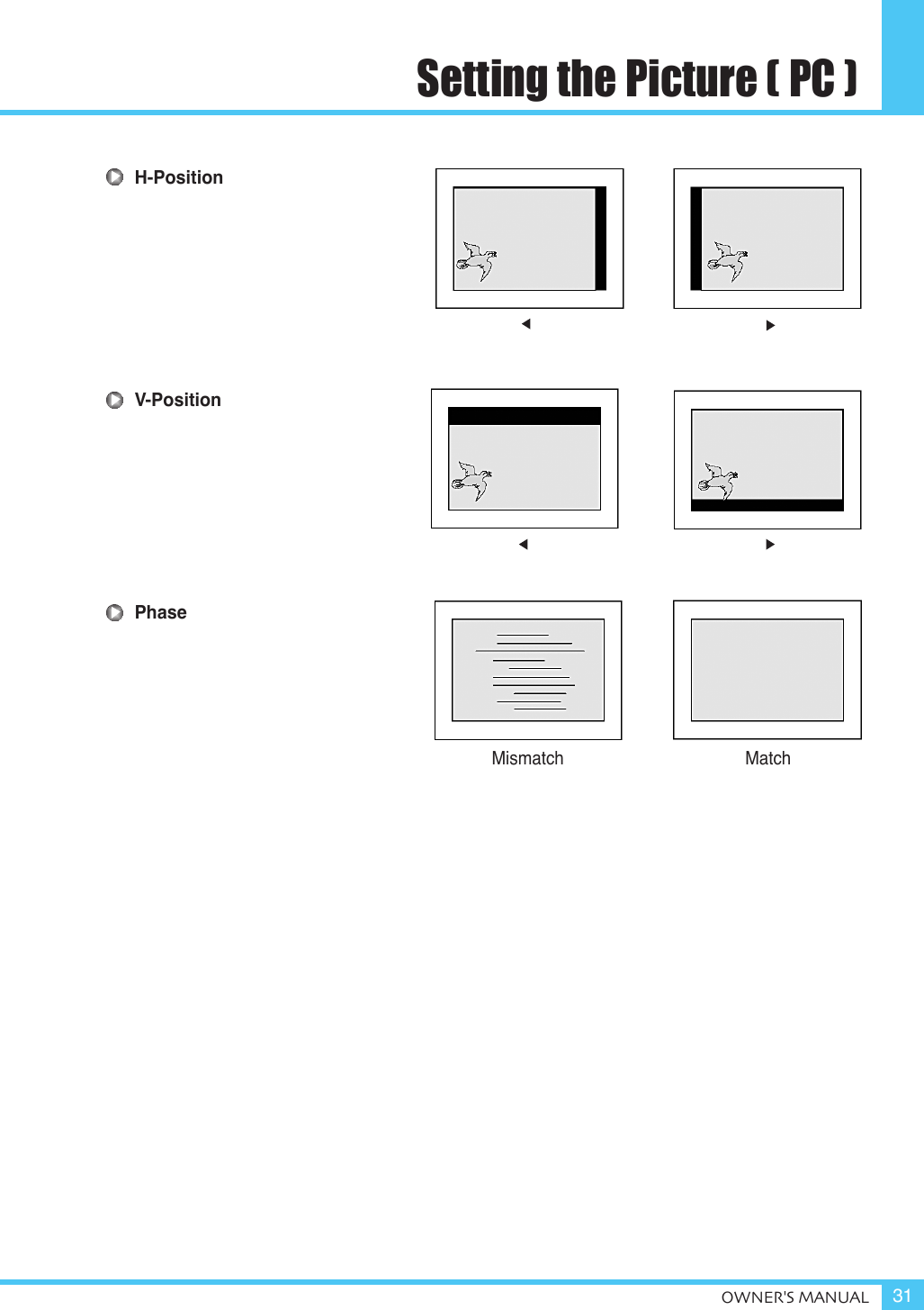 Setting the Picture ( PC )OWNER&apos;S MANUAL 31H-PositionV-PositionPhaseMismatch Match