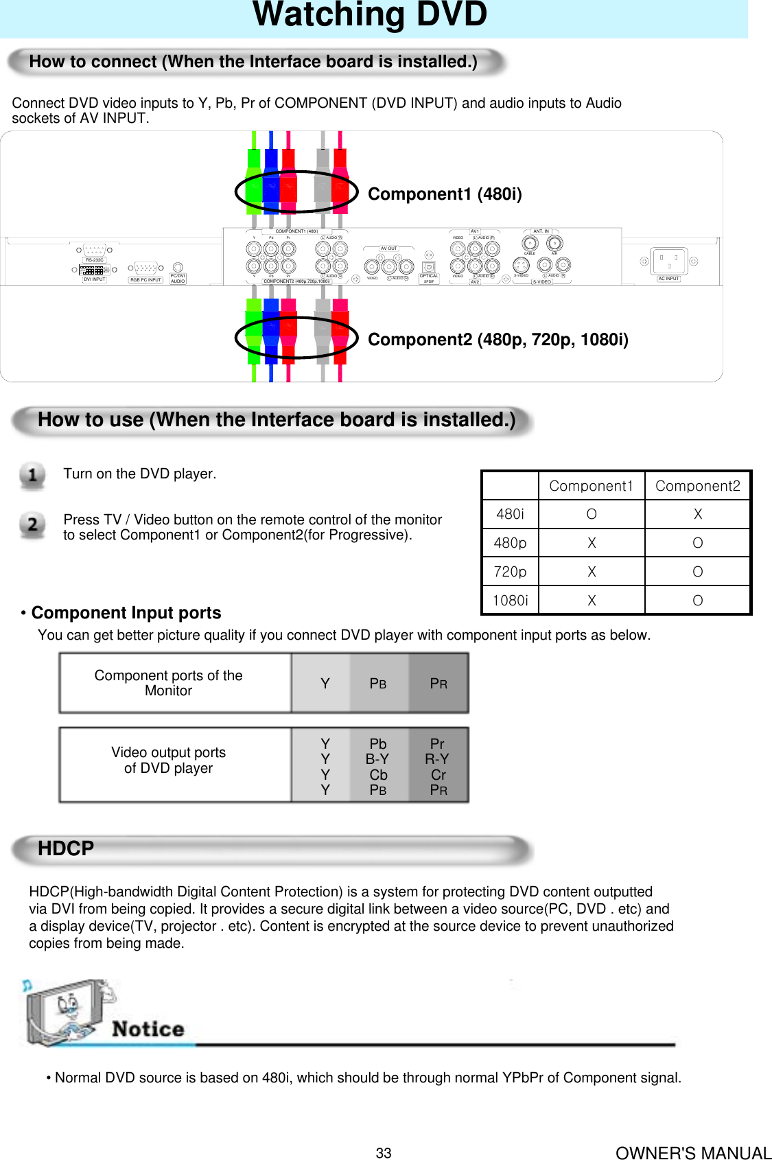 OWNER&apos;S MANUAL33Watching DVDHow to connect (When the Interface board is installed.)AC INPUTRS-232CRGB PC INPUTDVI INPUTCABLE AIRYPrPb RAUDIOLRAUDIOLRAUDIOLRAUDIOLVIDEO VIDEO S-VIDEOYPrPb RAUDIOLRAUDIOLVIDEOANT. INAV2AV1S-VIDEOOPTICALSPDIFCOMPONENT2 (480p,720p,1080i)COMPONENT1 (480i)AV OUTPC/DVIAUDIOConnect DVD video inputs to Y, Pb, Pr of COMPONENT (DVD INPUT) and audio inputs to Audio sockets of AV INPUT. Component1 (480i)Component2 (480p, 720p, 1080i)How to use (When the Interface board is installed.)Turn on the DVD player.Press TV / Video button on the remote control of the monitor to select Component1 or Component2(for Progressive).OX1080iOX720pOX480pXO480iComponent2Component1•Component Input portsYou can get better picture quality if you connect DVD player with component input ports as below.Component ports of theMonitorVideo output portsof DVD playerY          PBPRY          Pb           PrY         B-Y         R-YY          Cb           CrY          PBPRHDCPHDCP(High-bandwidth Digital Content Protection) is a system for protecting DVD content outputted via DVI from being copied. It provides a secure digital link between a video source(PC, DVD . etc) and a display device(TV, projector . etc). Content is encrypted at the source device to prevent unauthorized copies from being made.• Normal DVD source is based on 480i, which should be through normal YPbPr of Component signal.
