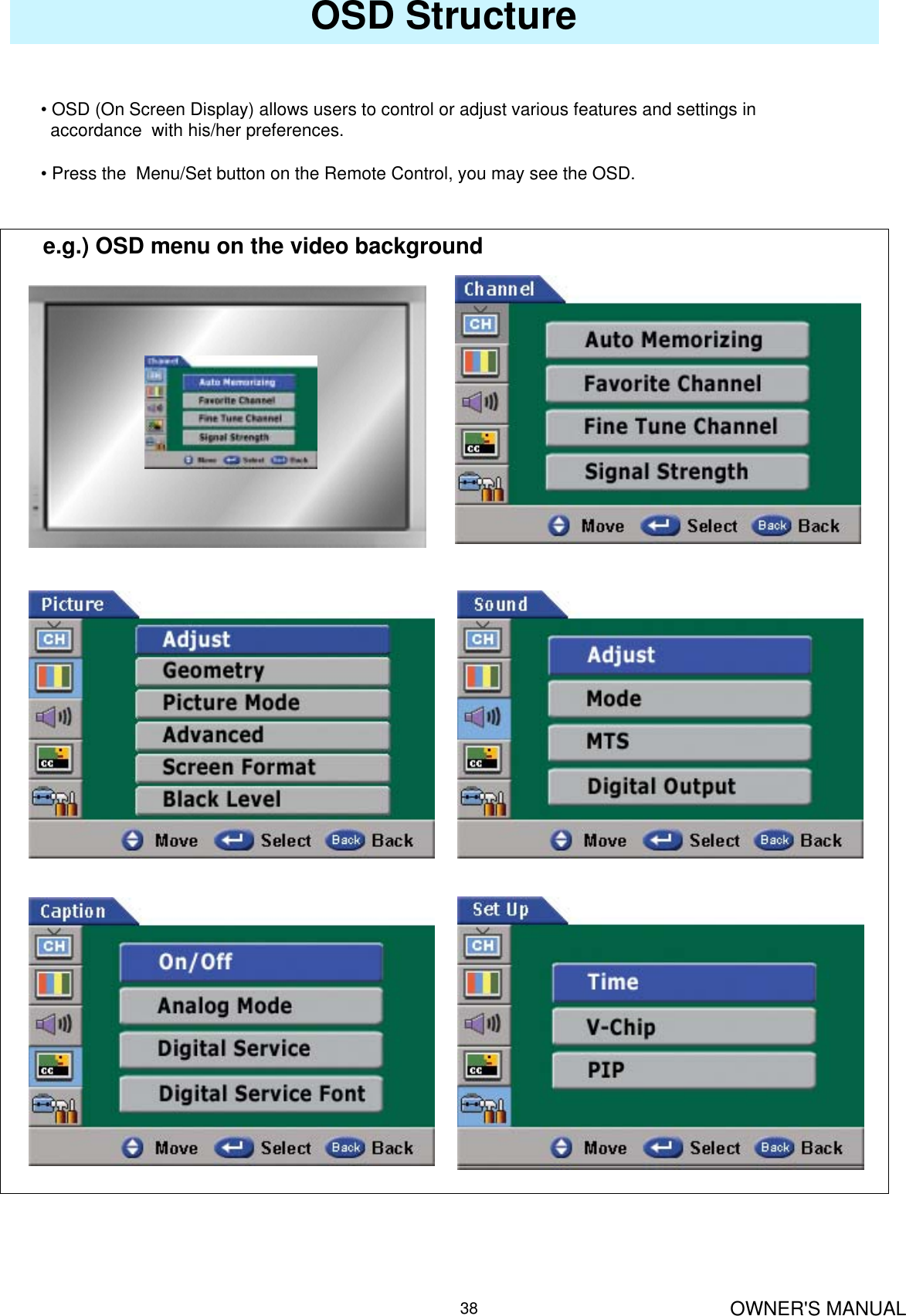 OWNER&apos;S MANUAL38OSD Structure• OSD (On Screen Display) allows users to control or adjust various features and settings in accordance  with his/her preferences. • Press the  Menu/Set button on the Remote Control, you may see the OSD.e.g.) OSD menu on the video background