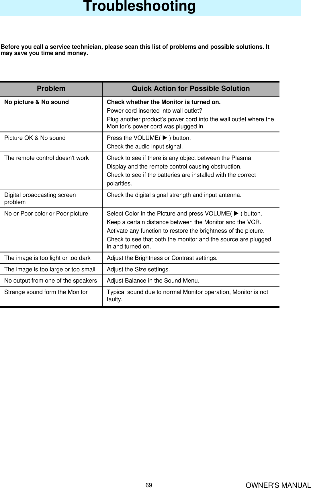 OWNER&apos;S MANUAL69TroubleshootingBefore you call a service technician, please scan this list of problems and possible solutions. It may save you time and money. Check the digital signal strength and input antenna.Digital broadcasting screen problemTypical sound due to normal Monitor operation, Monitor is not faulty.Strange sound form the MonitorAdjust Balance in the Sound Menu.No output from one of the speakersAdjust the Size settings.The image is too large or too smallAdjust the Brightness or Contrast settings.The image is too light or too darkSelect Color in the Picture and press VOLUME( X) button.Keep a certain distance between the Monitor and the VCR.Activate any function to restore the brightness of the picture.Check to see that both the monitor and the source are plugged in and turned on.No or Poor color or Poor pictureCheck to see if there is any object between the PlasmaDisplay and the remote control causing obstruction.Check to see if the batteries are installed with the correctpolarities.The remote control doesn&apos;t workPress the VOLUME( X) button.Check the audio input signal.Picture OK &amp; No soundCheck whether the Monitor is turned on.Power cord inserted into wall outlet?Plug another product’s power cord into the wall outlet where the Monitor’s power cord was plugged in.No picture &amp; No soundQuick Action for Possible SolutionProblem