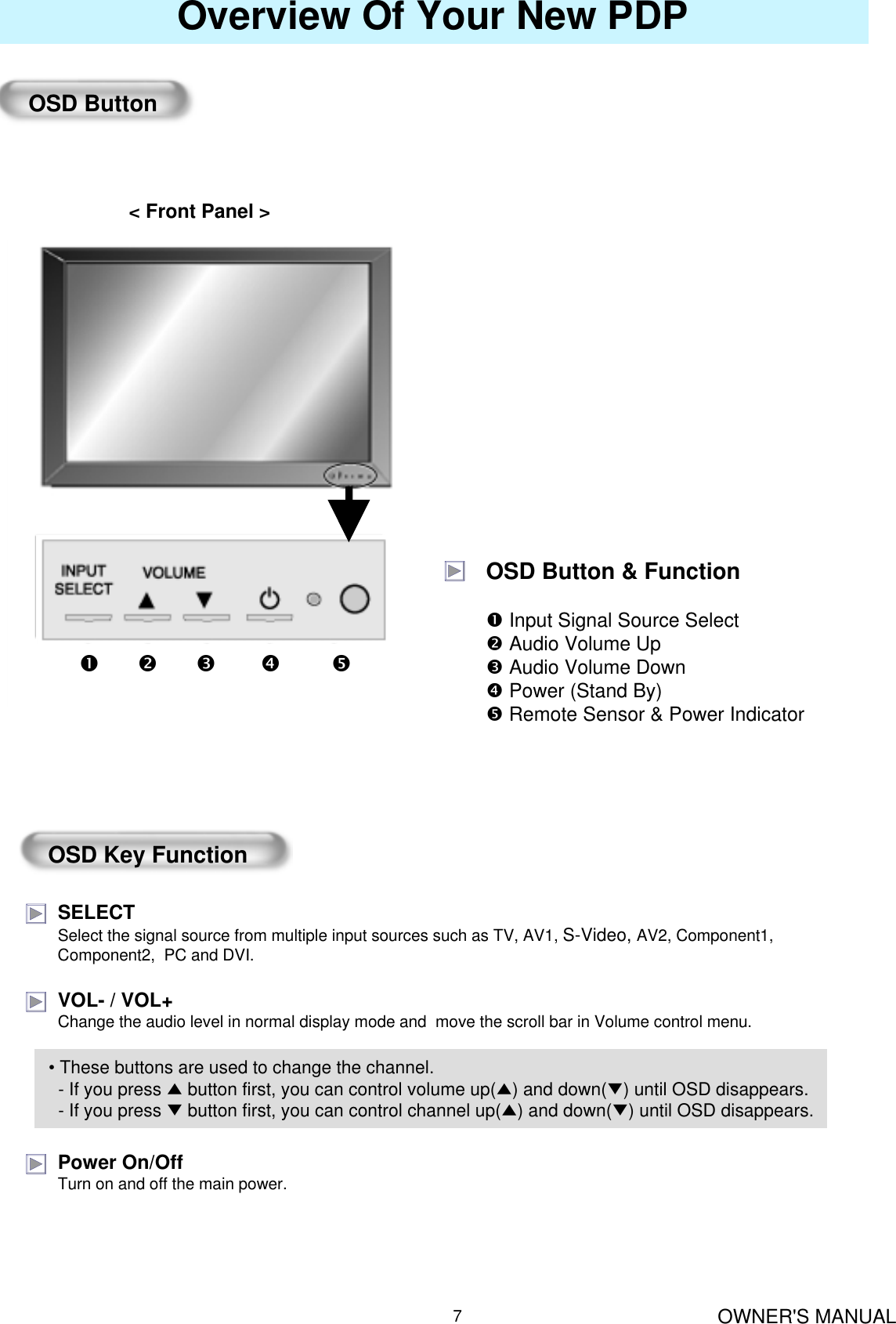 OWNER&apos;S MANUAL7Overview Of Your New PDPOSD Button&lt; Front Panel &gt;nop q rOSD Button &amp; FunctionnInput Signal Source SelectoAudio Volume UppAudio Volume DownqPower (Stand By)rRemote Sensor &amp; Power IndicatorOSD Key FunctionSELECTSelect the signal source from multiple input sources such as TV, AV1, S-Video, AV2, Component1, Component2,  PC and DVI. VOL- / VOL+Change the audio level in normal display mode and  move the scroll bar in Volume control menu.• These buttons are used to change the channel.- If you press ▲button first, you can control volume up(▲) and down(▼) until OSD disappears.- If you press ▼button first, you can control channel up(▲) and down(▼) until OSD disappears.Power On/OffTurn on and off the main power.