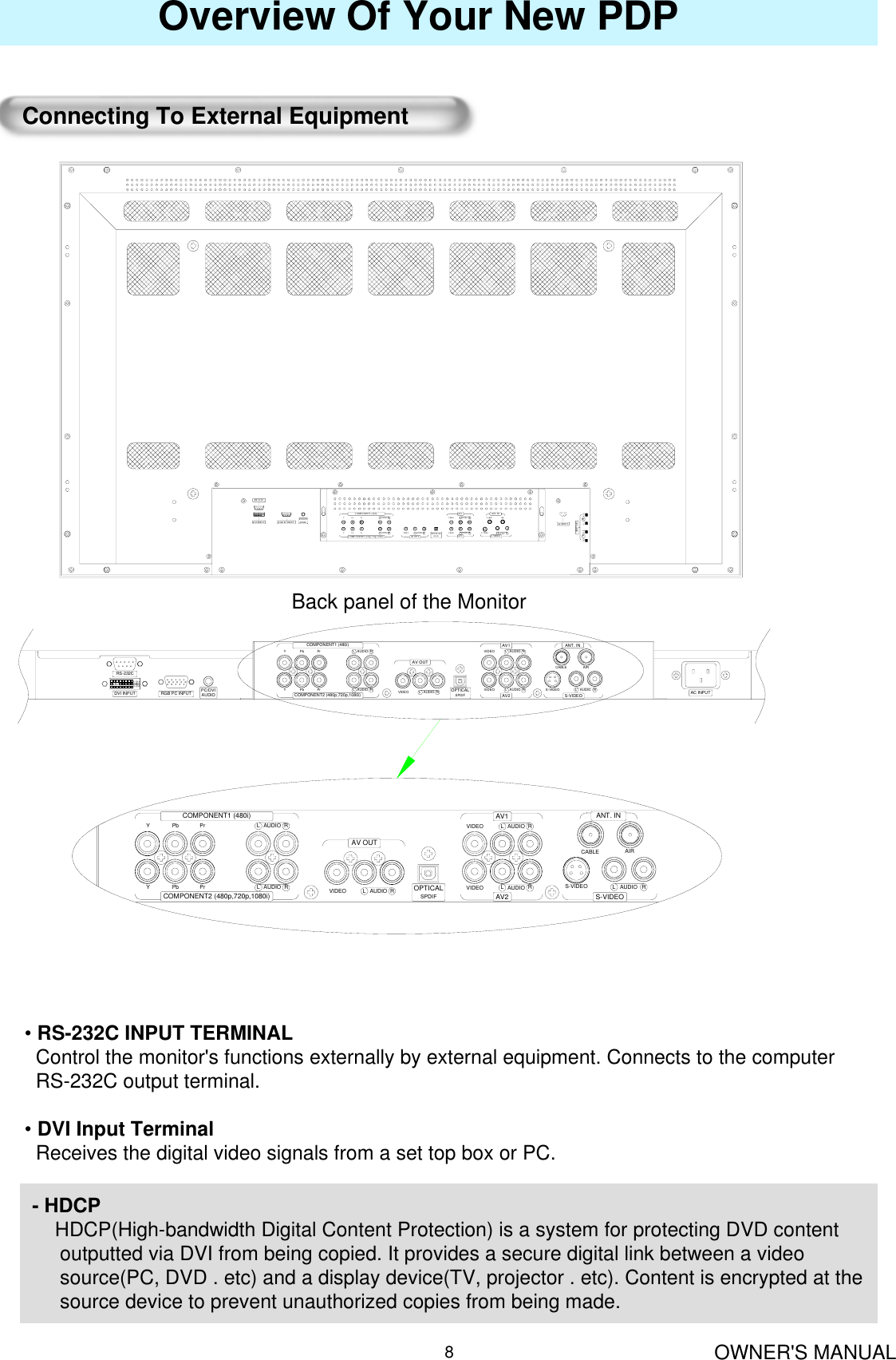 OWNER&apos;S MANUAL8Overview Of Your New PDPConnecting To External EquipmentCABLE AIRYPrPb RAUDIOLRAUDIOLRAUDIOLRAUDIOLVIDEO VIDEO S-VIDEOYPrPb RAUDIOLRAUDIOLVIDEOANT. INAV2AV1S-VIDEOOPTICALSPDIFCOMPONENT2 (480p,720p,1080i)COMPONENT1 (480i)AV OUTPC/DVIAUDIO AC INPUTRS-232CRGB PC INPUTDVI INPUTCABLE AIRYPrPb RAUDIOLRAUDIOLRAUDIOLRAUDIOLVIDEO VIDEO S-VIDEOYPrPb RAUDIOLRAUDIOLVIDEOANT. INAV2AV1S-VIDEOOPTICALSPDIFCOMPONENT2 (480p,720p,1080i)COMPONENT1 (480i)AV OUTBack panel of the MonitorAUDIOAVOUTCOMPONE NT2 (4 80p,7 20p,1080i)YPbPr RAUDIOLLVIDE OCOMPONENT1(480i)YPbPr RAUDIOLAUDI OS -VIDEOAV2OPTICALSPDIFRVIDEORAUDIOLLS-VIDEO RAV1VIDEO RAU DIOLANT . INCABLE AIRAC INPUTDVIINPUTRS-23 2CRGB PC INPUT PC/DVIAUDIOLRSPEAKER•RS-232C INPUT TERMINALControl the monitor&apos;s functions externally by external equipment. Connects to the computer  RS-232C output terminal.•DVI Input TerminalReceives the digital video signals from a set top box or PC. - HDCPHDCP(High-bandwidth Digital Content Protection) is a system for protecting DVD content  outputted via DVI from being copied. It provides a secure digital link between a video  source(PC, DVD . etc) and a display device(TV, projector . etc). Content is encrypted at the source device to prevent unauthorized copies from being made.