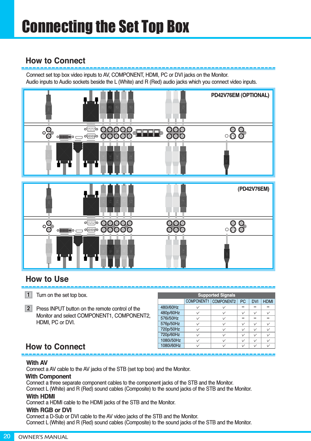 Connecting the Set Top BoxOWNER&apos;S MANUAL20Connect set top box video inputs to AV, COMPONENT, HDMI, PC or DVI jacks on the Monitor. Audio inputs to Audio sockets beside the L (White) and R (Red) audio jacks which you connect video inputs.Turn on the set top box. Press INPUT button on the remote control of the Monitor and select COMPONENT1, COMPONENT2, HDMI, PC or DVI.With AVConnect a AV cable to the AV jacks of the STB (set top box) and the Monitor.With ComponentConnect a three separate component cables to the component jacks of the STB and the Monitor.Connect L (White) and R (Red) sound cables (Composite) to the sound jacks of the STB and the Monitor.With HDMIConnect a HDMI cable to the HDMI jacks of the STB and the Monitor.With RGB or DVIConnect a D-Sub or DVI cable to the AV video jacks of the STB and the Monitor.Connect L (White) and R (Red) sound cables (Composite) to the sound jacks of the STB and the Monitor.How to ConnectHow to UseHow to Connect12480i/60Hz480p/60Hz576i/50Hz576p/50Hz720p/50Hz720p/60Hz1080i/50Hz1080i/60HzCOMPONENT1 COMPONENT2PC DVI HDMISupported Signals––––––(PD42V76EM)PD42V76EM (OPTIONAL)