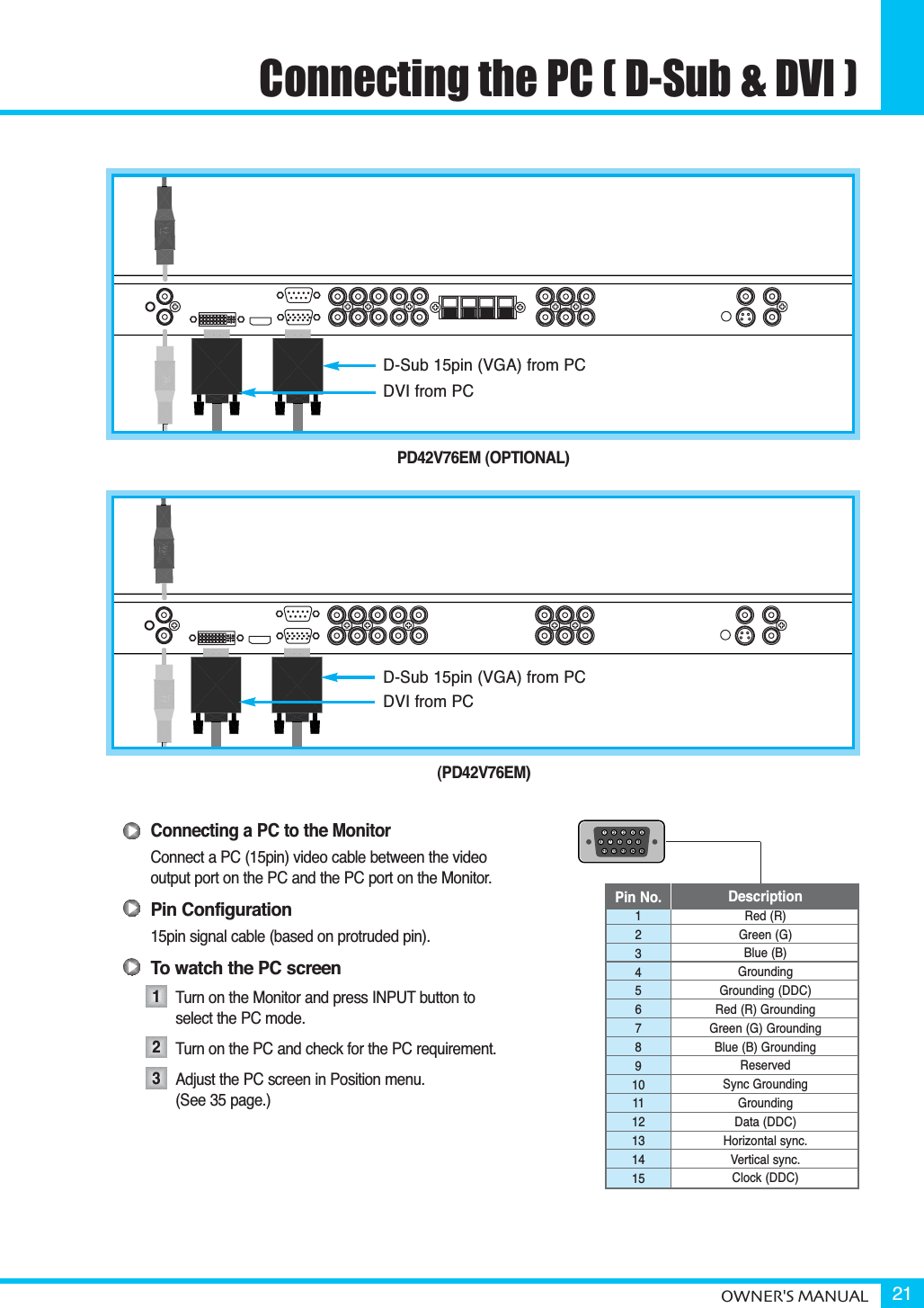 Connecting the PC ( D-Sub &amp; DVI )OWNER&apos;S MANUAL 21Connecting a PC to the MonitorConnect a PC (15pin) video cable between the video output port on the PC and the PC port on the Monitor.Pin Configuration15pin signal cable (based on protruded pin).To watch the PC screenTurn on the Monitor and press INPUT button to   select the PC mode.Turn on the PC and check for the PC requirement.Adjust the PC screen in Position menu. (See 35 page.)123456789101112131415Red (R)Green (G)Blue (B)GroundingGrounding (DDC)Red (R) GroundingGreen (G) GroundingBlue (B) GroundingReservedSync GroundingGroundingData (DDC)Horizontal sync.Vertical sync.Clock (DDC)Pin No. DescriptionD-Sub 15pin (VGA) from PCDVI from PC(PD42V76EM)123D-Sub 15pin (VGA) from PCDVI from PCPD42V76EM (OPTIONAL)