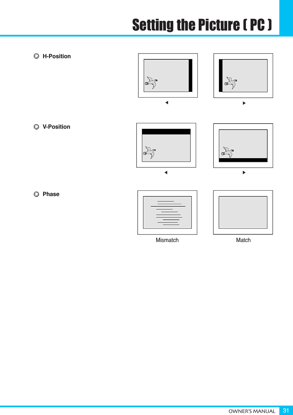 Setting the Picture ( PC )OWNER&apos;S MANUAL 31H-PositionV-PositionPhaseMismatch Match