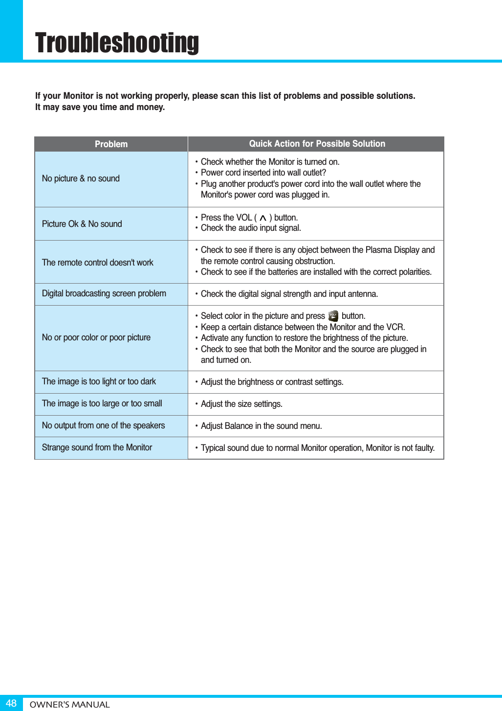 OWNER&apos;S MANUAL48TroubleshootingIf your Monitor is not working properly, please scan this list of problems and possible solutions. It may save you time and money.Quick Action for Possible SolutionProblemNo picture &amp; no soundPicture Ok &amp; No soundThe remote control doesn&apos;t work Digital broadcasting screen problemNo or poor color or poor pictureThe image is too light or too darkThe image is too large or too smallNo output from one of the speakersStrange sound from the Monitor• Check whether the Monitor is turned on.• Power cord inserted into wall outlet?• Plug another product&apos;s power cord into the wall outlet where the Monitor&apos;s power cord was plugged in.• Press the VOL ( ) button.• Check the audio input signal.• Check to see if there is any object between the Plasma Display and the remote control causing obstruction.• Check to see if the batteries are installed with the correct polarities.• Check the digital signal strength and input antenna.• Select color in the picture and press  button.• Keep a certain distance between the Monitor and the VCR.• Activate any function to restore the brightness of the picture.• Check to see that both the Monitor and the source are plugged in and turned on.• Adjust the brightness or contrast settings.• Adjust the size settings.• Adjust Balance in the sound menu.• Typical sound due to normal Monitor operation, Monitor is not faulty.