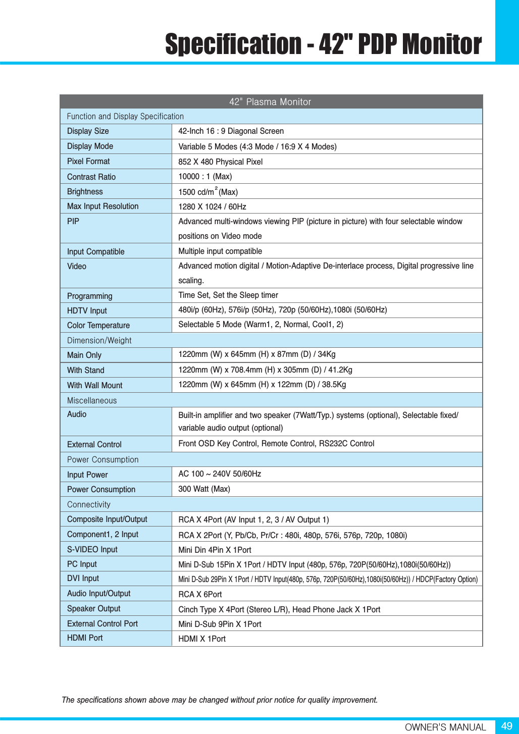 6SHFLILFDWLRQ3&apos;30RQLWRUv~ulyNzGthu|hs &apos;LVSOD\6L]H&apos;LVSOD\0RGH3L[HO)RUPDW&amp;RQWUDVW5DWLR%ULJKWQHVV0D[,QSXW5HVROXWLRQ3,3,QSXW&amp;RPSDWLEOH9LGHR3URJUDPPLQJ+&apos;79,QSXW&amp;RORU7HPSHUDWXUHkV~0DLQ2QO\:LWK6WDQG:LWK:DOO0RXQWt$XGLR([WHUQDO&amp;RQWUROwGj,QSXW3RZHU3RZHU&amp;RQVXPSWLRQj&amp;RPSRVLWH,QSXW2XWSXW&amp;RPSRQHQW,QSXW69,&apos;(2,QSXW3&amp;,QSXW&apos;9,,QSXW$XGLR,QSXW2XWSXW6SHDNHU2XWSXW([WHUQDO&amp;RQWURO3RUW+&apos;0,3RUW,QFK&apos;LDJRQDO6FUHHQ9DULDEOH0RGHV0RGH;0RGHV;3K\VLFDO3L[HO0D[FGP0D[;+]$GYDQFHGPXOWLZLQGRZVYLHZLQJ3,3 SLFWXUHLQSLFWXUHZLWKIRXUVHOHFWDEOHZLQGRZSRVLWLRQVRQ9LGHRPRGH0XOWLSOHLQSXWFRPSDWLEOH$GYDQFHGPRWLRQGLJLWDO0RWLRQ$GDSWLYH&apos;HLQWHUODFHSURFHVV&apos;LJLWDOSURJUHVVLYHOLQHVFDOLQJ7LPH6HW6HWWKH6OHHSWLPHULS+]LS+]S+]L+]6HOHFWDEOH0RGH:DUP1RUPDO&amp;RROPP:[PP+[PP&apos;.JPP:[PP+[PP&apos;.JPP:[PP+[PP&apos;.J%XLOWLQDPSOLILHUDQGWZRVSHDNHU:DWW7\SV\VWHPVRSWLRQDO6HOHFWDEOHIL[HGYDULDEOHDXGLRRXWSXWRSWLRQDO)URQW26&apos;.H\&amp;RQWURO5HPRWH&amp;RQWURO56&amp;&amp;RQWURO$&amp;a9+]:DWW0D[5&amp;$ ;3RUW$9,QSXW$92XWSXW5&amp;$ ;3RUW&lt;3E&amp;E3U&amp;ULSLSSL0LQL&apos;LQ3LQ;3RUW0LQL&apos;6XE3LQ;3RUW+&apos;79,QSXWSS3+]L+]0LQL&apos;6XE3LQ;3RUW+&apos;79,QSXWSS3+]L+]+&apos;&amp;3)DFWRU\2SWLRQ5&amp;$ ;3RUW&amp;LQFK7\SH;3RUW6WHUHR/5+HDG3KRQH-DFN;3RUW0LQL&apos;6XE3LQ;3RUW+&apos;0,;3RUWmGGkGz[YIGwGt7KHVSHFLILFDWLRQVVKRZQDERYHPD\EHFKDQJHGZLWKRXWSULRUQRWLFHIRUTXDOLW\LPSURYHPHQW