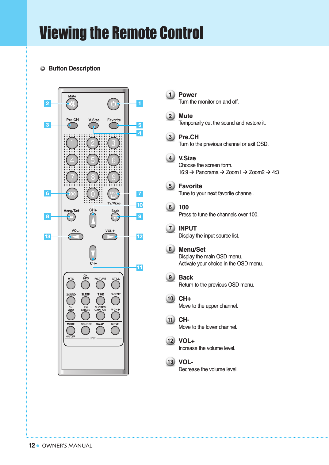 12Viewing the Remote ControlOWNER&apos;S MANUALPowerTurn the monitor on and off.MuteTemporarily cut the sound and restore it.Pre.CHTurn to the previous channel or exit OSD.V.SizeChoose the screen form.16:9 ➔ Panorama ➔ Zoom1 ➔ Zoom2 ➔ 4:3FavoriteTune to your next favorite channel.100Press to tune the channels over 100. INPUTDisplay the input source list.Menu/SetDisplay the main OSD menu.Activate your choice in the OSD menu.BackReturn to the previous OSD menu.CH+Move to the upper channel.CH-Move to the lower channel.VOL+Increase the volume level.VOL-Decrease the volume level.12345678910111213Button Description