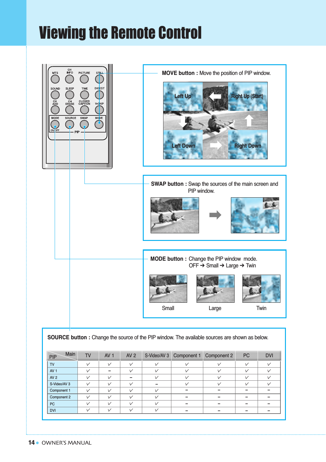 14Viewing the Remote ControlOWNER&apos;S MANUALSOURCE button : Change the source of the PIP window. The available sources are shown as below.TVAV 1AV 2S-Video/AV 3Component 1Component 2PCDVI––––––PIP Main TV AV 1–AV 2S-Video/AV 3Component 1 Component 2 PC DVI––––––––––––MOVE button : Move the position of PIP window.SWAP button : Swap the sources of the main screen and PIP window.Left UpRight Up (Start)Left Down Right DownMODE button : Change the PIP window  mode.OFF ➔ Small ➔ Large ➔ TwinSmall Large Twin