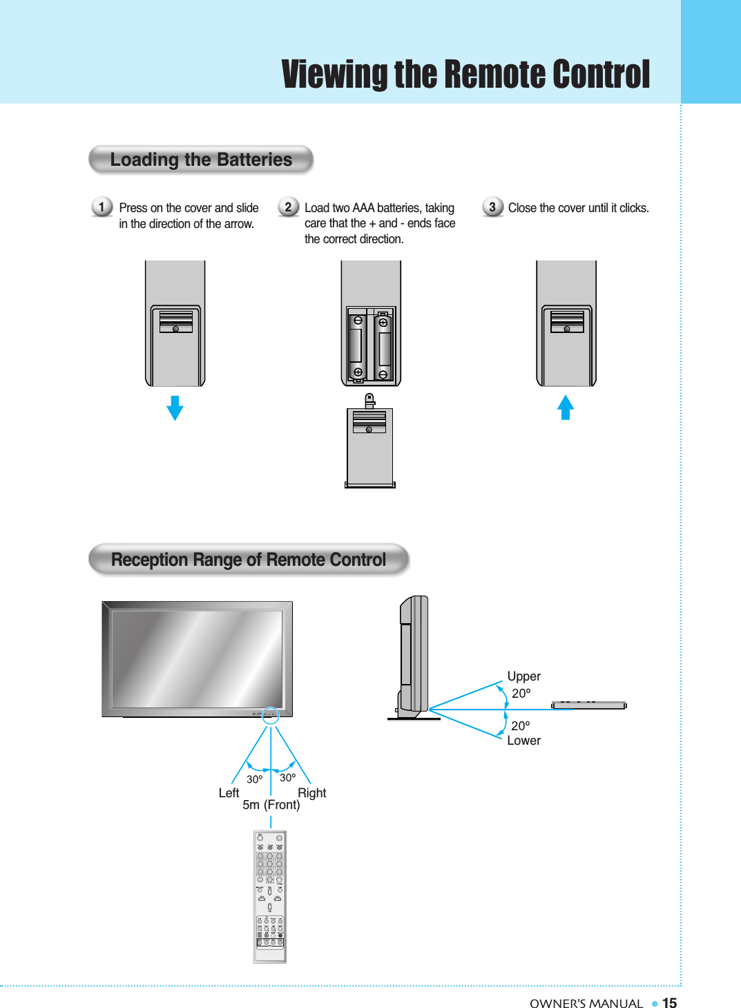 Viewing the Remote Control15OWNER&apos;S MANUALClose the cover until it clicks. Load two AAA batteries, takingcare that the + and - ends facethe correct direction.Press on the cover and slide in the direction of the arrow.Loading the BatteriesReception Range of Remote Control1 2 3Left Right5m (Front)UpperLower