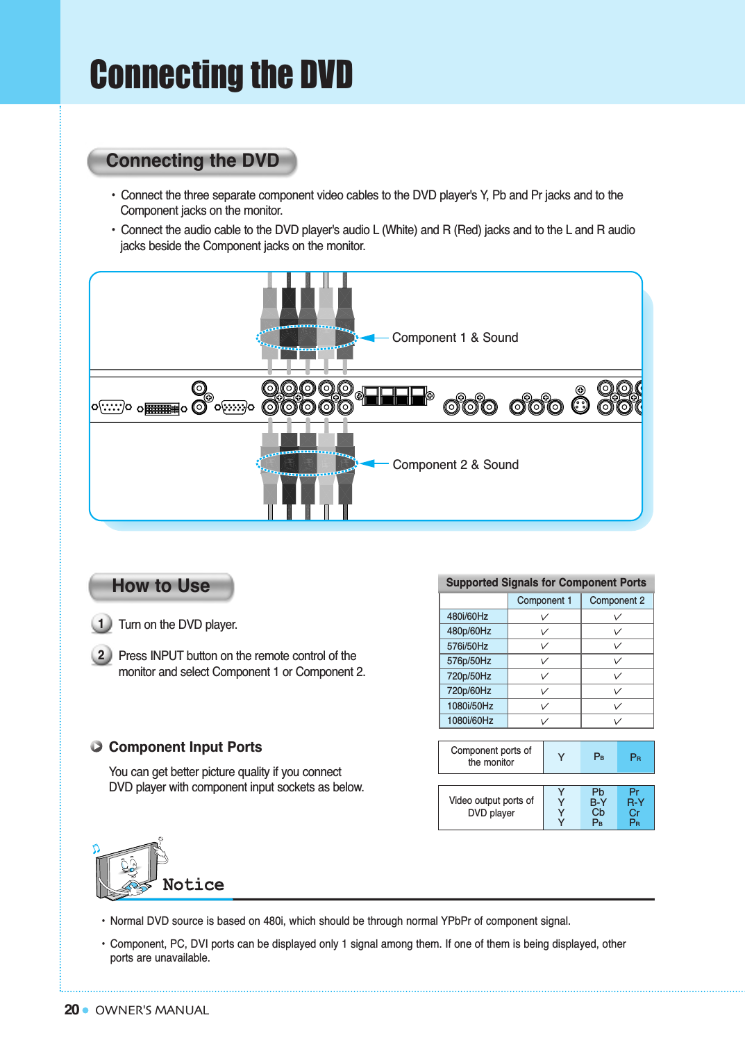 20Connecting the DVDOWNER&apos;S MANUALTurn on the DVD player. Press INPUT button on the remote control of the monitor and select Component 1 or Component 2.•  Connect the three separate component video cables to the DVD player&apos;s Y, Pb and Pr jacks and to the Component jacks on the monitor.•  Connect the audio cable to the DVD player&apos;s audio L (White) and R (Red) jacks and to the L and R audio  jacks beside the Component jacks on the monitor.Connecting the DVDHow to UseComponent Input PortsYou can get better picture quality if you connect DVD player with component input sockets as below.480i/60Hz480p/60Hz576i/50Hz576p/50Hz720p/50Hz720p/60Hz1080i/50Hz1080i/60HzComponent 1 Component 2•Normal DVD source is based on 480i, which should be through normal YPbPr of component signal.•Component, PC, DVI ports can be displayed only 1 signal among them. If one of them is being displayed, other ports are unavailable.12PBPRYComponent ports of the monitorPbB-YCbPBPrR-YCrPRYYYYVideo output ports of DVD playerSupported Signals for Component PortsComponent 1 &amp; SoundComponent 2 &amp; Sound