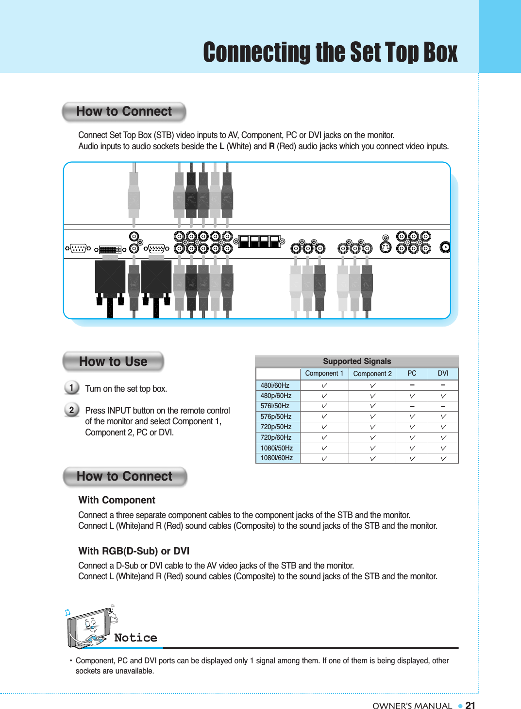 Connecting the Set Top Box21OWNER&apos;S MANUALTurn on the set top box. Press INPUT button on the remote control of the monitor and select Component 1,Component 2, PC or DVI.Connect Set Top Box (STB) video inputs to AV, Component, PC or DVI jacks on the monitor. Audio inputs to audio sockets beside the L(White) and R(Red) audio jacks which you connect video inputs.How to ConnectHow to UseHow to ConnectWith ComponentConnect a three separate component cables to the component jacks of the STB and the monitor.Connect L (White)and R (Red) sound cables (Composite) to the sound jacks of the STB and the monitor.With RGB(D-Sub) or DVIConnect a D-Sub or DVI cable to the AV video jacks of the STB and the monitor.Connect L (White)and R (Red) sound cables (Composite) to the sound jacks of the STB and the monitor.•Component, PC and DVI ports can be displayed only 1 signal among them. If one of them is being displayed, other sockets are unavailable.––12480i/60Hz480p/60Hz576i/50Hz576p/50Hz720p/50Hz720p/60Hz1080i/50Hz1080i/60HzSupported SignalsComponent 1 Component 2 PC––DVI