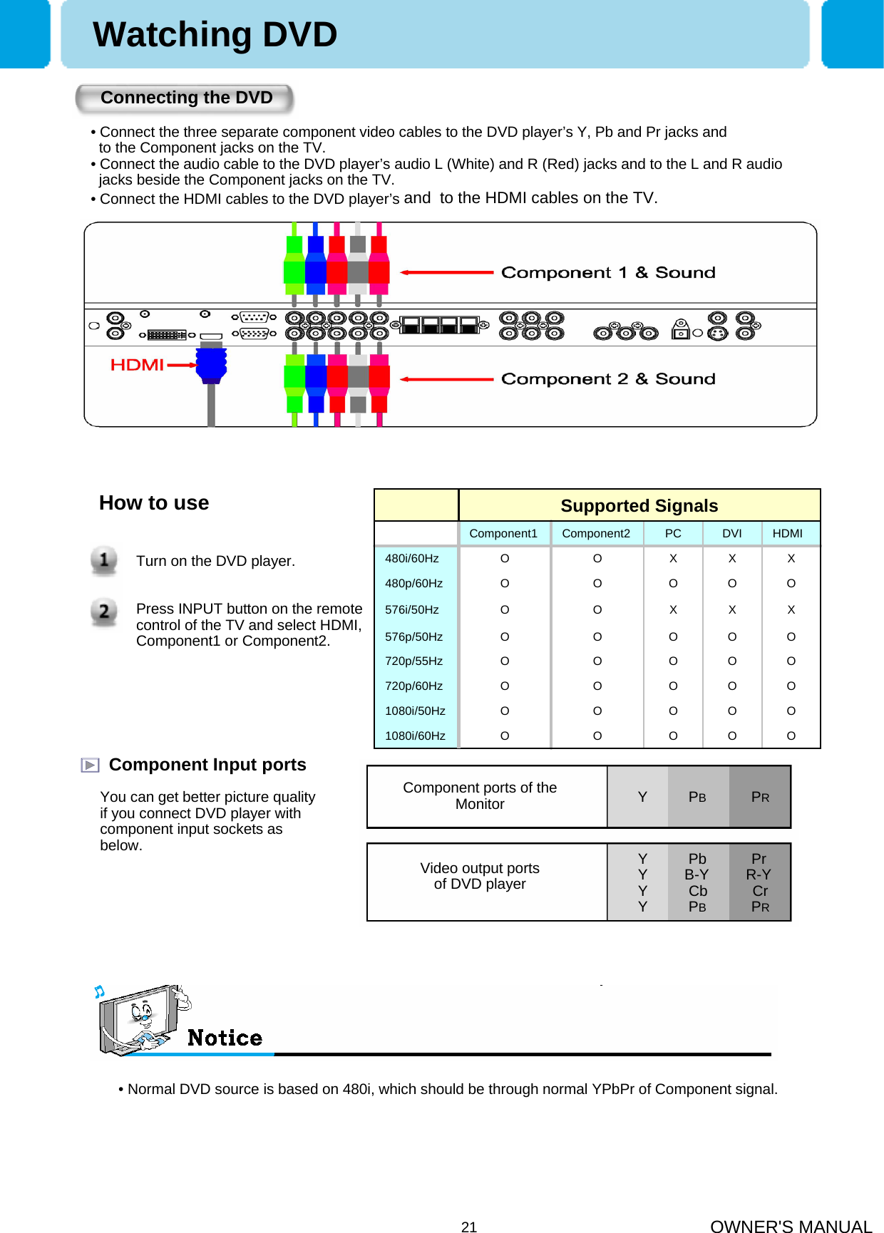 OWNER&apos;S MANUAL21Connecting the DVDHow to useTurn on the DVD player.Press INPUT button on the remote control of the TV and select HDMI, Component1 or Component2.Component Input portsYou can get better picture quality if you connect DVD player with component input sockets as below.Component ports of theMonitorVideo output portsof DVD playerY          PBPRY          Pb           PrY         B-Y         R-YY          Cb CrY          PBPR• Normal DVD source is based on 480i, which should be through normal YPbPr of Component signal.Watching DVD1080i/60Hz1080i/50Hz720p/60Hz720p/55Hz576p/50Hz576i/50Hz480p/60Hz480i/60HzOOOOOOOOOOOOOOOOOOOOOOOOOXXXOOOOOOOXXXOOHDMIDVIPCComponent2Component1Supported Signals• Connect the three separate component video cables to the DVD player’s Y, Pb and Pr jacks and to the Component jacks on the TV.• Connect the audio cable to the DVD player’s audio L (White) and R (Red) jacks and to the L and R audio  jacks beside the Component jacks on the TV.• Connect the HDMI cables to the DVD player’s and  to the HDMI cables on the TV.