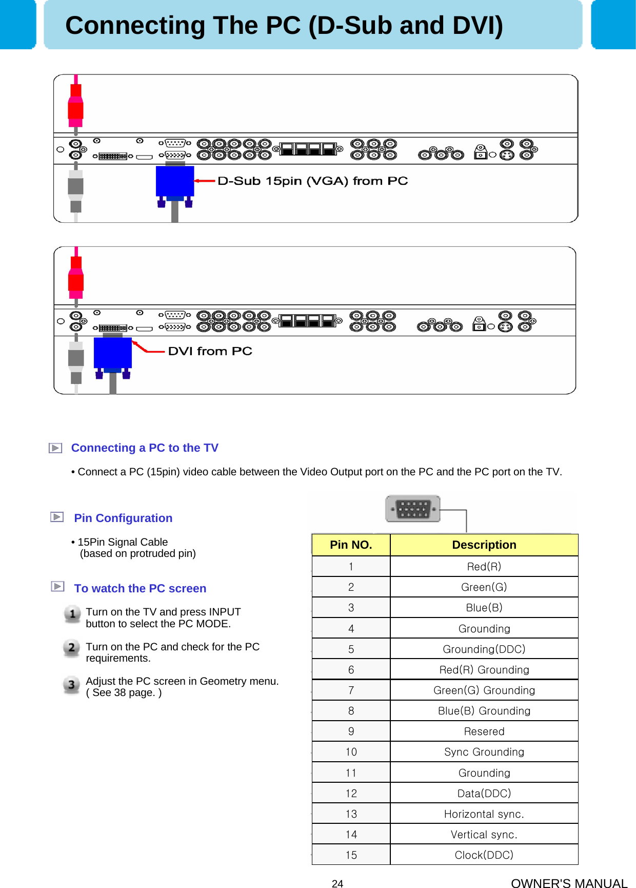 OWNER&apos;S MANUAL24Connecting a PC to the TV• Connect a PC (15pin) video cable between the Video Output port on the PC and the PC port on the TV. Pin Configuration• 15Pin Signal Cable (based on protruded pin)To watch the PC screen1. Turn on the TV and press INPUTbutton to select the PC MODE.2. Turn on the PC and check for the PC requirements.3. Adjust the PC screen in Geometry menu.( See 38 page. )Red (R)Green (G)Blue (B)GroundingGrounding (DDC)Red (R) GroundingGreen (G) GroundingBlue (B) GroundingReservedSync GroundingGroundingData (DDC)Horizontal sync.Vertical sync.Clock (DDC)DescriptionClock(DDC)15Vertical sync.14Horizontal sync.13Data(DDC)12Grounding11Sync Grounding10Resered9Blue(B) Grounding8Green(G) Grounding7Red(R) Grounding6Grounding(DDC)5Grounding4Blue(B)3Green(G)2Red(R)1DescriptionPin NO.Connecting The PC (D-Sub and DVI)