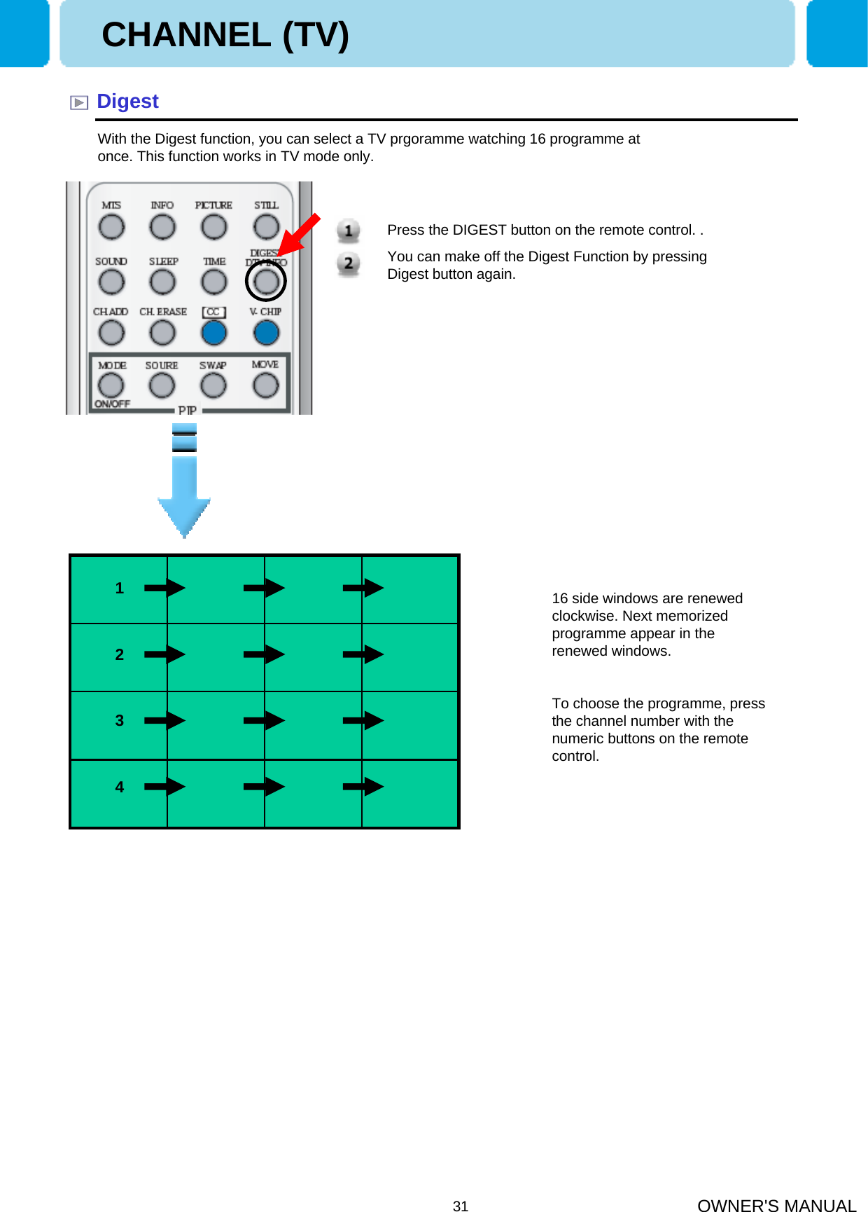 OWNER&apos;S MANUAL31DigestWith the Digest function, you can select a TV prgoramme watching 16 programme at once. This function works in TV mode only.1. Press the DIGEST button on the remote control. .2. You can make off the Digest Function by pressing Digest button again.16 side windows are renewed clockwise. Next memorized programme appear in the renewed windows.To choose the programme, press the channel number with the numeric buttons on the remote control.CHANNEL (TV)1342