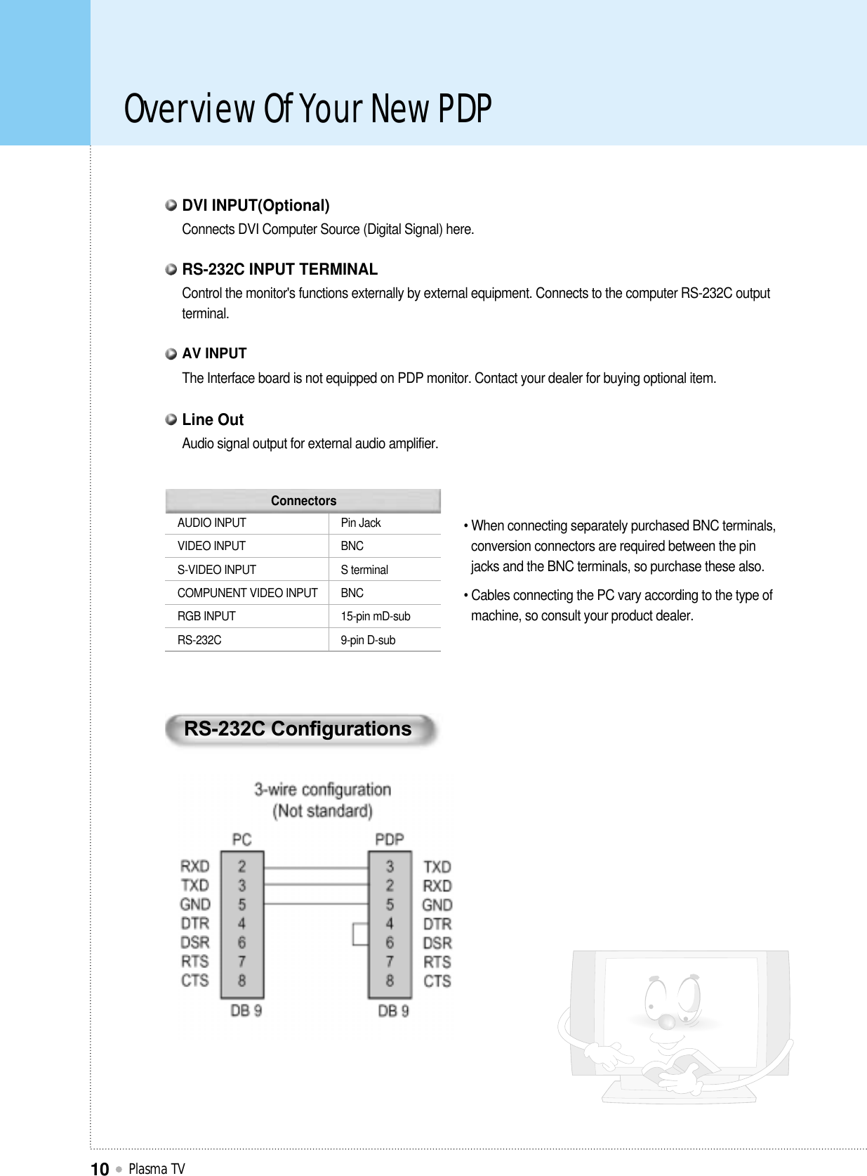 Overview Of Your New PDPPlasma TV10• When connecting separately purchased BNC terminals,conversion connectors are required between the pinjacks and the BNC terminals, so purchase these also.• Cables connecting the PC vary according to the type ofmachine, so consult your product dealer.AUDIO INPUTVIDEO INPUTS-VIDEO INPUTCOMPUNENT VIDEO INPUTRGB INPUTRS-232CPin JackBNCS terminalBNC15-pin mD-sub9-pin D-subConnectorsRS-232C ConfigurationsConnects DVI Computer Source (Digital Signal) here.DVI INPUT(Optional)The Interface board is not equipped on PDP monitor. Contact your dealer for buying optional item. AV INPUTAudio signal output for external audio amplifier. Line OutControl the monitor&apos;s functions externally by external equipment. Connects to the computer RS-232C outputterminal.RS-232C INPUT TERMINAL