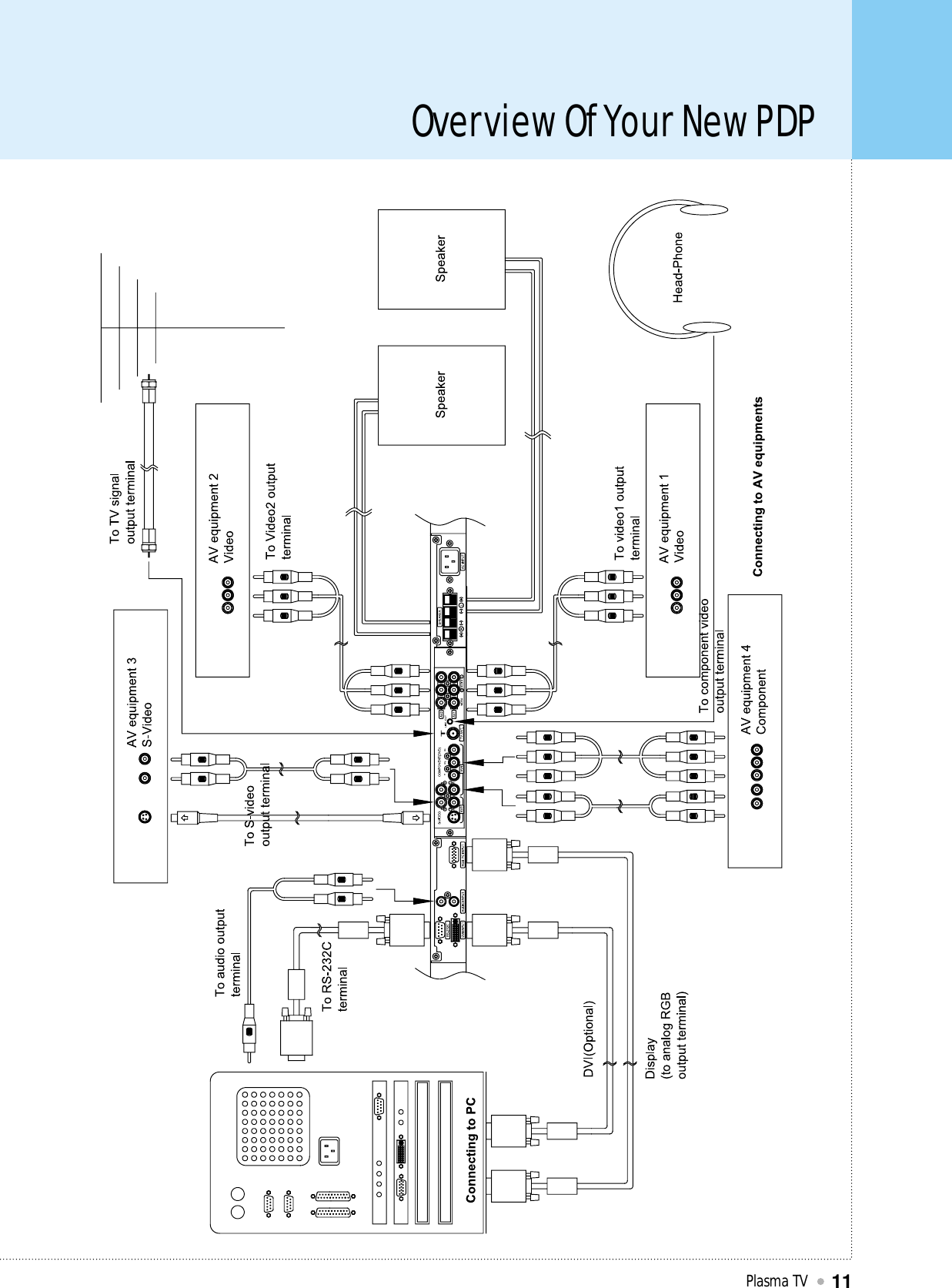 Overview Of Your New PDPPlasma TV11L
