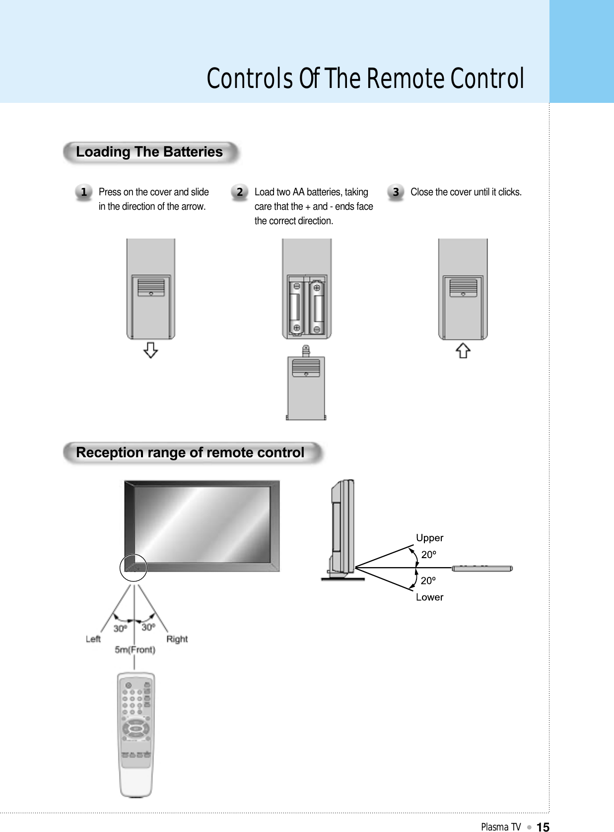 Controls Of The Remote ControlPlasma TV15Loading The BatteriesPress on the cover and slide in the direction of the arrow.1Load two AA batteries, takingcare that the + and - ends face the correct direction.2Close the cover until it clicks.3Reception range of remote control
