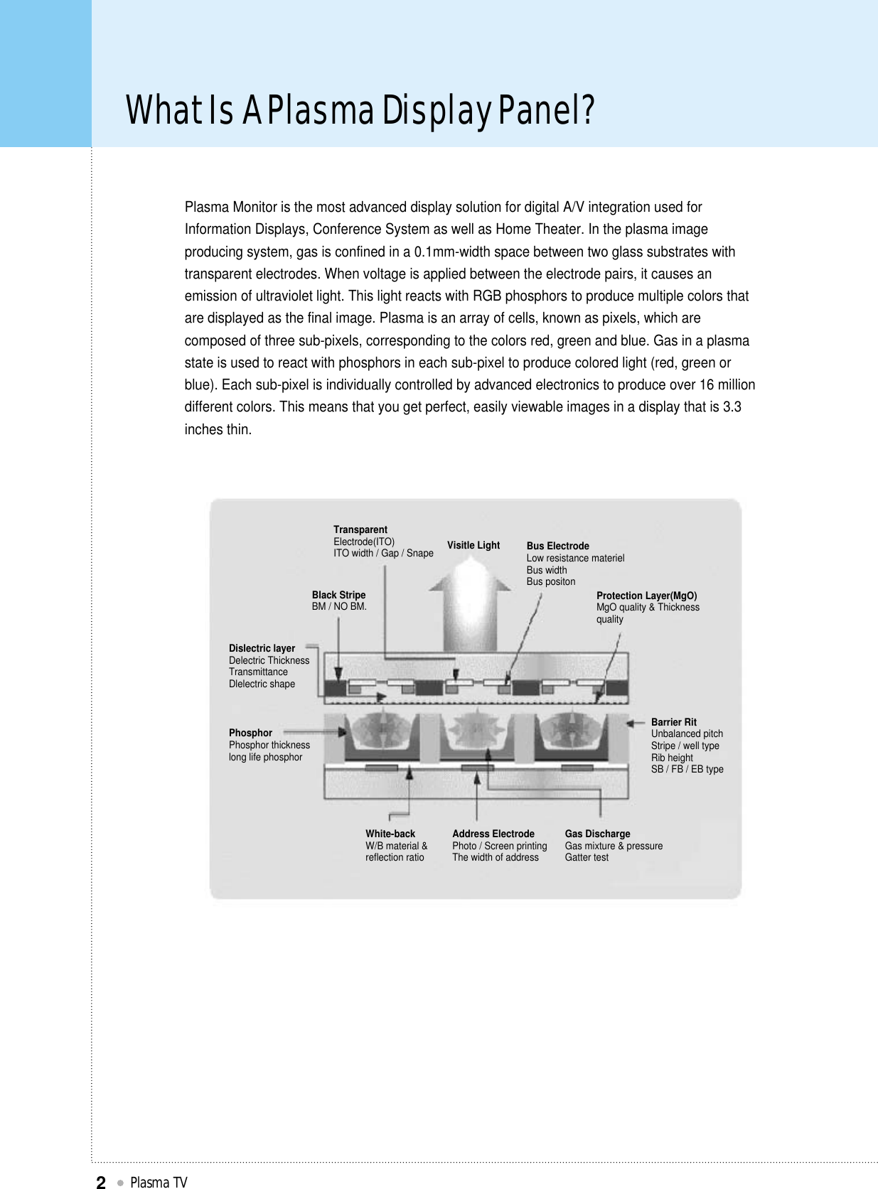 What Is A Plasma Display Panel?Plasma TV2Plasma Monitor is the most advanced display solution for digital A/V integration used forInformation Displays, Conference System as well as Home Theater. In the plasma imageproducing system, gas is confined in a 0.1mm-width space between two glass substrates withtransparent electrodes. When voltage is applied between the electrode pairs, it causes anemission of ultraviolet light. This light reacts with RGB phosphors to produce multiple colors thatare displayed as the final image. Plasma is an array of cells, known as pixels, which arecomposed of three sub-pixels, corresponding to the colors red, green and blue. Gas in a plasmastate is used to react with phosphors in each sub-pixel to produce colored light (red, green orblue). Each sub-pixel is individually controlled by advanced electronics to produce over 16 milliondifferent colors. This means that you get perfect, easily viewable images in a display that is 3.3inches thin.TransparentElectrode(ITO)ITO width / Gap / Snape Visitle Light Bus ElectrodeLow resistance materielBus widthBus positonProtection Layer(MgO)MgO quality &amp; ThicknessqualityBarrier RitUnbalanced pitchStripe / well typeRib heightSB / FB / EB typeBlack StripeBM / NO BM.Dislectric layerDelectric ThicknessTransmittanceDlelectric shapePhosphorPhosphor thicknesslong life phosphorWhite-backW/B material &amp;reflection ratioAddress ElectrodePhoto / Screen printingThe width of addressGas DischargeGas mixture &amp; pressureGatter test