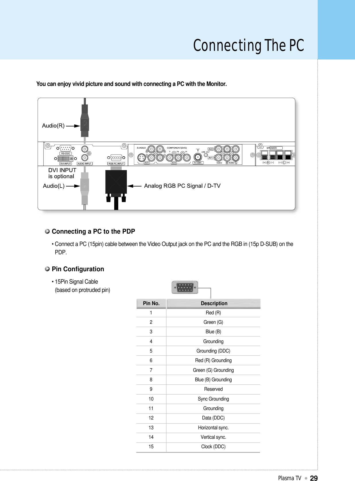 Connecting The PCPlasma TV29You can enjoy vivid picture and sound with connecting a PC with the Monitor.123456789101112131415Red (R)Green (G)Blue (B)GroundingGrounding (DDC)Red (R) GroundingGreen (G) GroundingBlue (B) GroundingReservedSync GroundingGroundingData (DDC)Horizontal sync.Vertical sync.Clock (DDC)Pin No. Description• Connect a PC (15pin) cable between the Video Output jack on the PC and the RGB in (15p D-SUB) on thePDP.Connecting a PC to the PDP• 15Pin Signal Cable (based on protruded pin)Pin Configuration