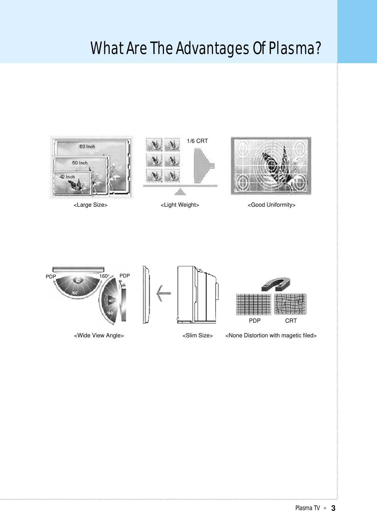 What Are The Advantages Of Plasma? Plasma TV3&lt;Large Size&gt;PDP160oPDP&lt;Light Weight&gt; &lt;Good Uniformity&gt;1/6 CRT&lt;Wide View Angle&gt; &lt;Slim Size&gt;PDP CRT&lt;None Distortion with magetic filed&gt;