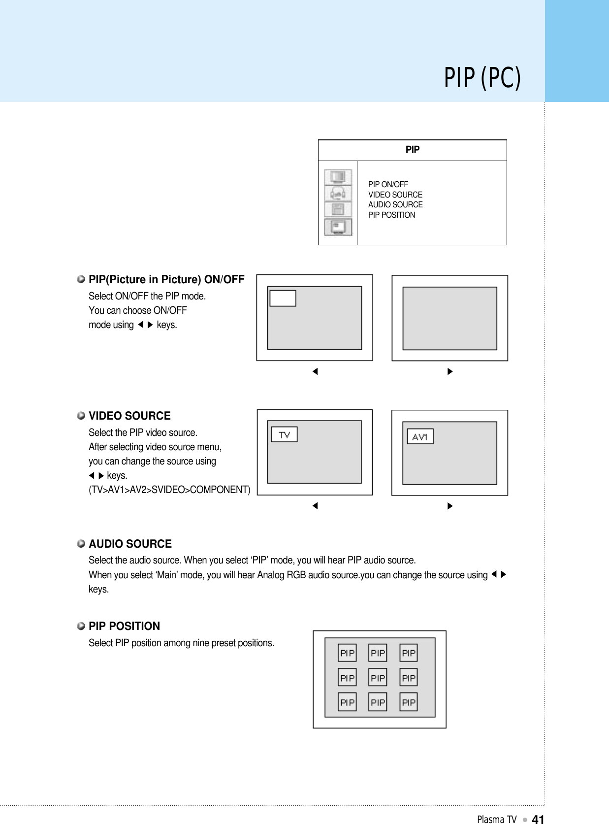 PIP (PC)Plasma TV41PIPPIP ON/OFFVIDEO SOURCEAUDIO SOURCEPIP POSITIONSelect ON/OFF the PIP mode.You can choose ON/OFFmode using          keys.PIP(Picture in Picture) ON/OFFSelect the PIP video source.After selecting video source menu,you can change the source usingkeys.(TV&gt;AV1&gt;AV2&gt;SVIDEO&gt;COMPONENT)VIDEO SOURCESelect PIP position among nine preset positions.PIP POSITIONSelect the audio source. When you select ‘PIP’ mode, you will hear PIP audio source.When you select ‘Main’ mode, you will hear Analog RGB audio source.you can change the source usingkeys.AUDIO SOURCE
