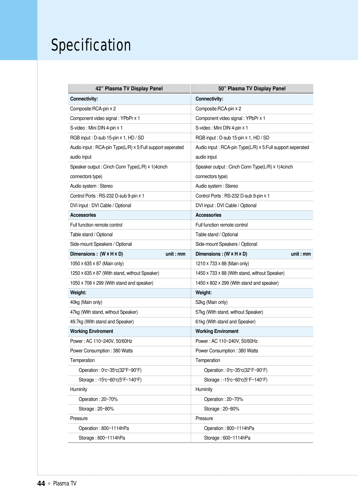 SpecificationPlasma TV44Connectivity:Composite:RCA-pin x2Component video signal : YPbPr x1S-video : Mini DIN 4-pin x1RGB input : D-sub 15-pin x1, HD / SDAudio input : RCA-pin Type(L/R) x5:Full support seperatedaudio inputSpeaker output : Cinch Conn Type(L/R) x1(4cinchconnectors type)Audio system : StereoControl Ports : RS-232 D-sub 9-pin x1DVI input : DVI Cable / OptionalAccessoriesFull function remote controlTable stand / OptionalSide-mount Speakers / OptionalDimensions :  (W xHxD)                                     unit : mm1050 x635 x87 (Main only)1250 x635 x87 (With stand, without Speaker)1050 x708 x299 (With stand and speaker)Weight:40kg (Main only)47kg (With stand, without Speaker)49.7kg (With stand and Speaker)Working EnviromentPower : AC 110~240V, 50/60HzPower Consumption : 380 WattsTemperationOperation : 0oc~35oc(32oF~90oF)Storage : -15oc~60oc(5oF~140oF)HuminityOperation : 20~70%Storage : 20~80%PressureOperation : 800~1114hPaStorage : 600~1114hPaConnectivity:Composite:RCA-pin x2Component video signal : YPbPr x1S-video : Mini DIN 4-pin x1RGB input : D-sub 15-pin x1, HD / SDAudio input : RCA-pin Type(L/R) x5:Full support seperatedaudio inputSpeaker output : Cinch Conn Type(L/R) x1(4cinchconnectors type)Audio system : StereoControl Ports : RS-232 D-sub 9-pin x1DVI input : DVI Cable / OptionalAccessoriesFull function remote controlTable stand / OptionalSide-mount Speakers / OptionalDimensions : (W xHxD)                                      unit : mm1210 x733 x88 (Main only)1450 x733 x88 (With stand, without Speaker)1450 x802 x299 (With stand and speaker)Weight:52kg (Main only)57kg (With stand, without Speaker)61kg (With stand and Speaker)Working EnviromentPower : AC 110~240V, 50/60HzPower Consumption : 380 WattsTemperationOperation : 0oc~35oc(32oF~90oF)Storage : -15oc~60oc(5oF~140oF)HuminityOperation : 20~70%Storage : 20~80%PressureOperation : 800~1114hPaStorage : 600~1114hPa42” Plasma TV Display Panel 50” Plasma TV Display Panel