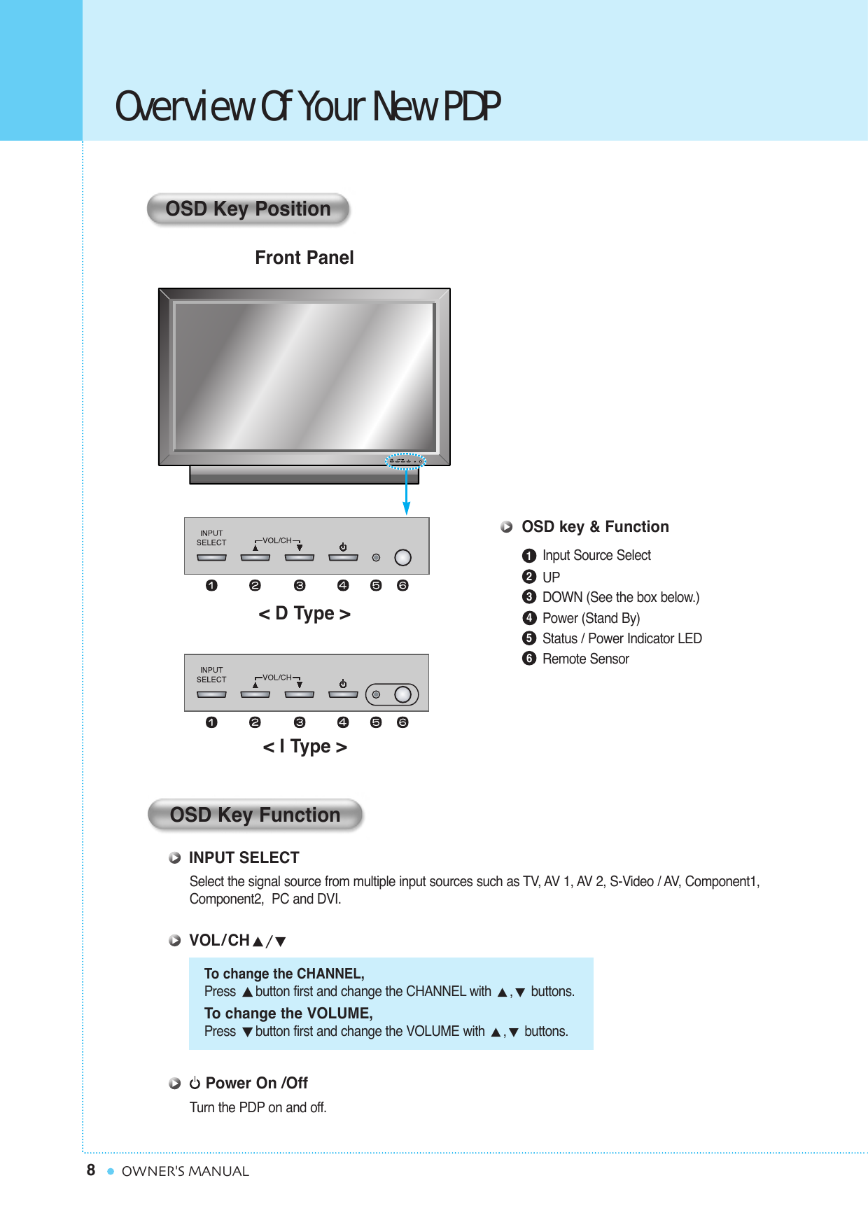 8OWNER&apos;S MANUALSelect the signal source from multiple input sources such as TV, AV 1, AV 2, S-Video / AV, Component1,Component2,  PC and DVI. To change the CHANNEL,Press button first and change the CHANNEL with ,buttons.To change the VOLUME,Press button first and change the VOLUME with ,buttons.Turn the PDP on and off.Front Panel&lt; D Type &gt;&lt; I Type &gt;Input Source SelectUPDOWN (See the box below.)Power (Stand By)Status / Power Indicator LEDRemote Sensor123456OSD Key PositionOSD key &amp; FunctionINPUT SELECTVOL/CHPower On /OffOSD Key FunctionOverview Of Your New PDP