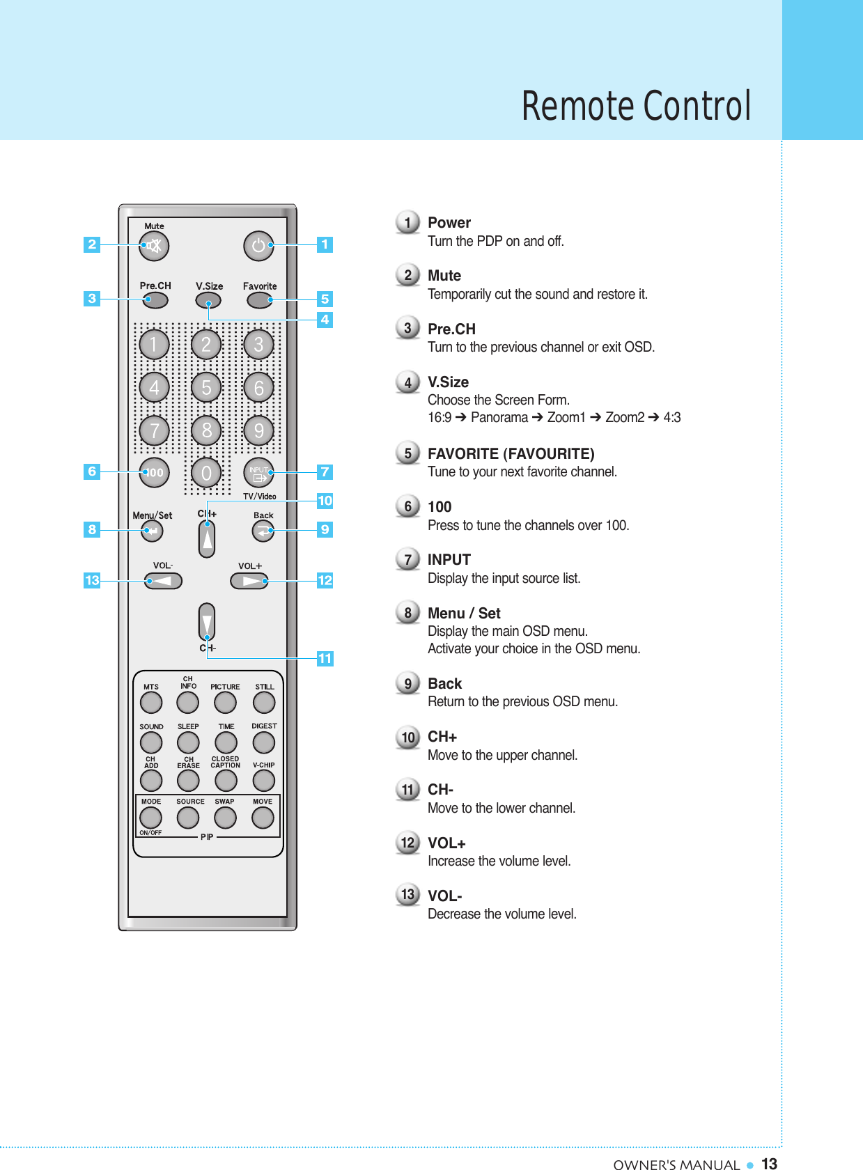 13OWNER&apos;S MANUALPowerTurn the PDP on and off.MuteTemporarily cut the sound and restore it.Pre.CHTurn to the previous channel or exit OSD.V.SizeChoose the Screen Form.16:9 ➔ Panorama ➔ Zoom1 ➔ Zoom2 ➔ 4:3FAVORITE (FAVOURITE)Tune to your next favorite channel.100Press to tune the channels over 100. INPUTDisplay the input source list.Menu / SetDisplay the main OSD menu.Activate your choice in the OSD menu.BackReturn to the previous OSD menu.CH+Move to the upper channel.CH-Move to the lower channel.VOL+Increase the volume level.VOL-Decrease the volume level.12345678910111213Remote Control