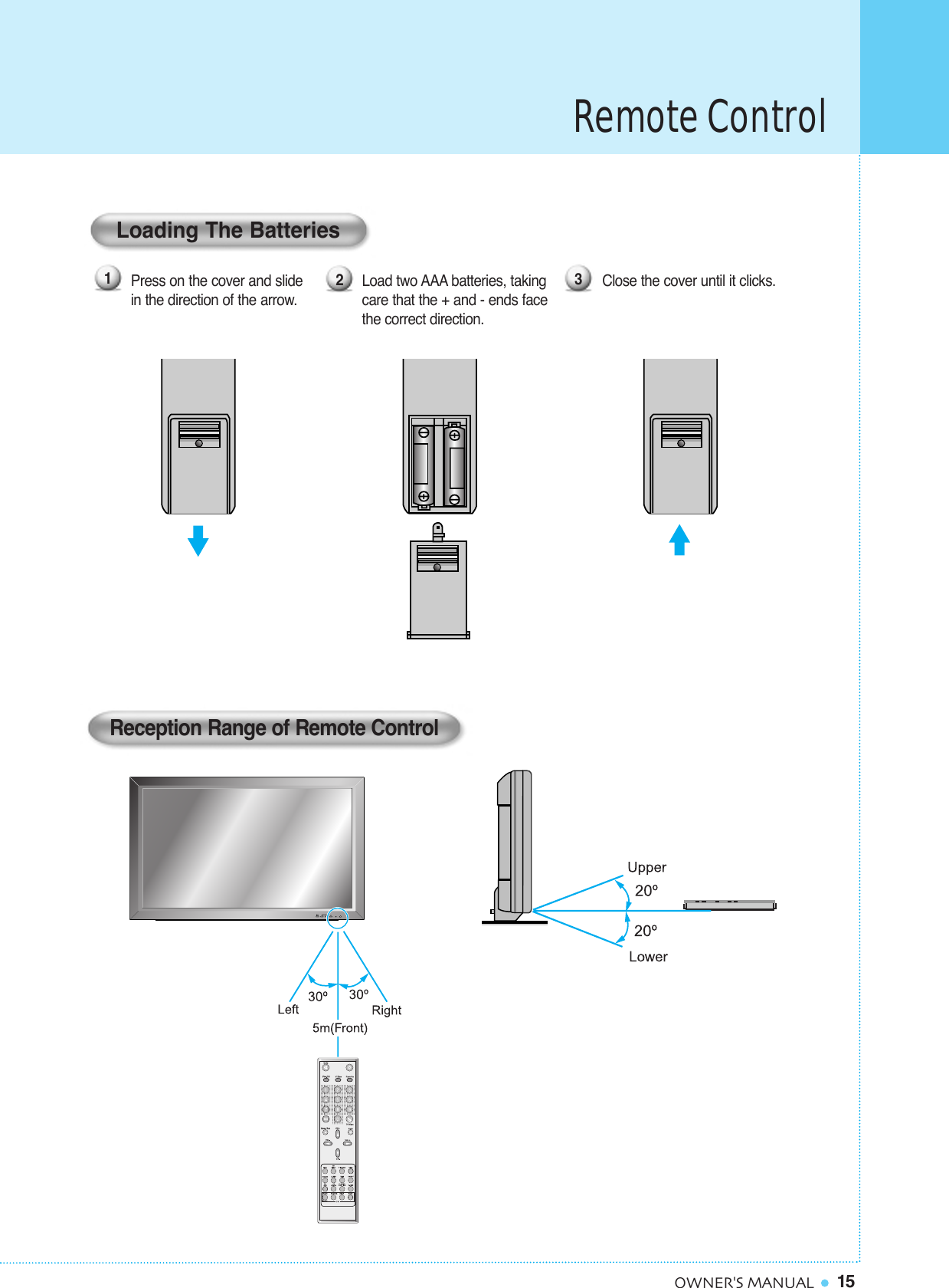 15OWNER&apos;S MANUALClose the cover until it clicks. Load two AAA batteries, takingcare that the + and - ends facethe correct direction.Press on the cover and slide in the direction of the arrow.123Loading The BatteriesReception Range of Remote ControlRemote Control