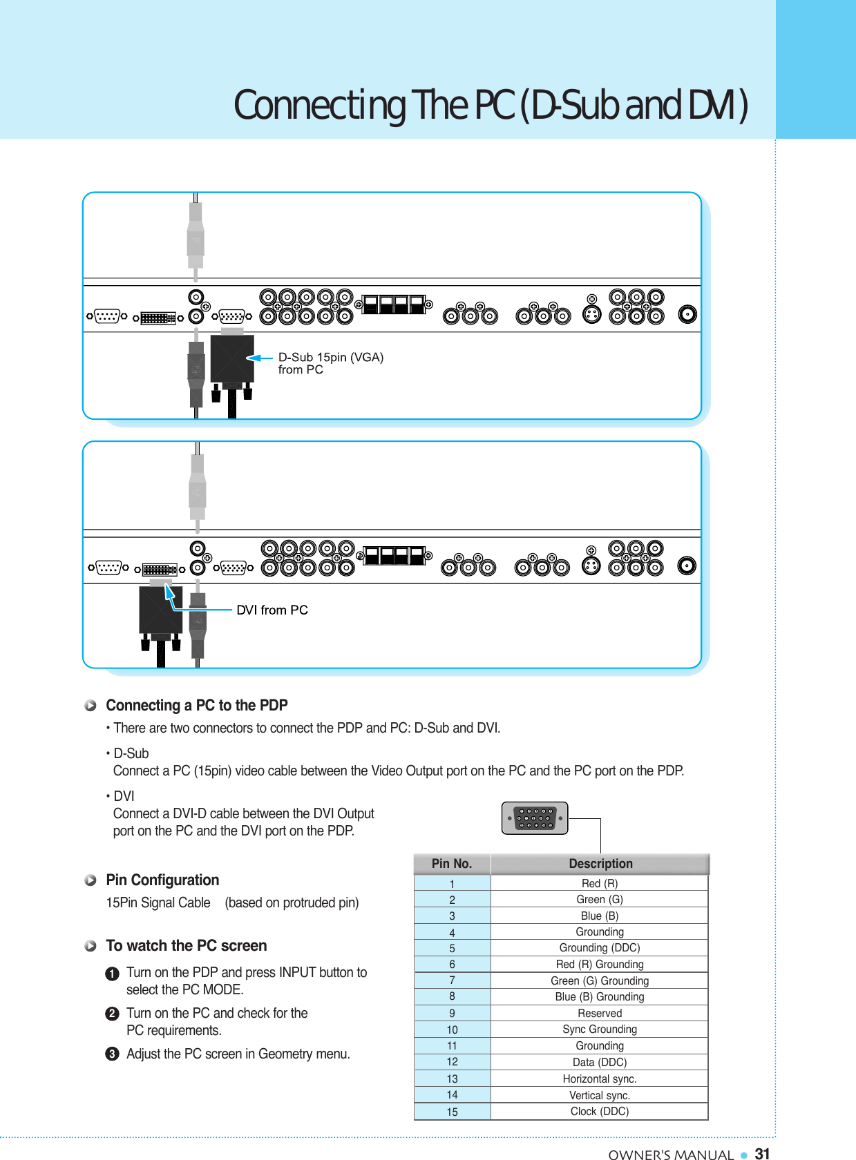 31OWNER&apos;S MANUALPin Configuration15Pin Signal Cable    (based on protruded pin)To watch the PC screenTurn on the PDP and press INPUT button to select the PC MODE.Turn on the PC and check for the PC requirements.Adjust the PC screen in Geometry menu. 123123456789101112131415Red (R)Green (G)Blue (B)GroundingGrounding (DDC)Red (R) GroundingGreen (G) GroundingBlue (B) GroundingReservedSync GroundingGroundingData (DDC)Horizontal sync.Vertical sync.Clock (DDC)Pin No. DescriptionConnecting The PC (D-Sub and DVI)Connecting a PC to the PDP• There are two connectors to connect the PDP and PC: D-Sub and DVI.• D-SubConnect a PC (15pin) video cable between the Video Output port on the PC and the PC port on the PDP. • DVIConnect a DVI-D cable between the DVI Output port on the PC and the DVI port on the PDP. 