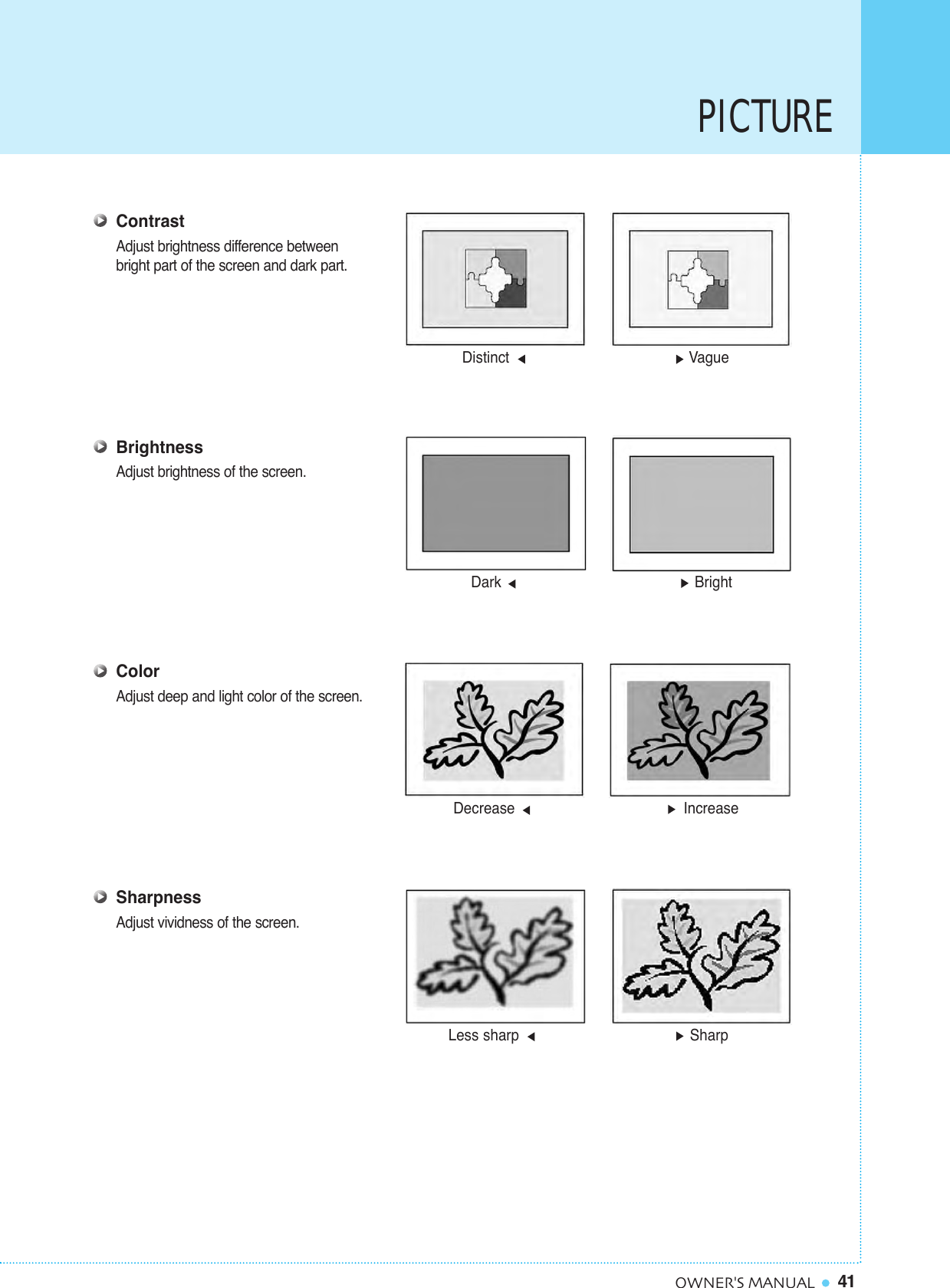 41OWNER&apos;S MANUALContrastAdjust brightness difference between bright part of the screen and dark part.BrightnessAdjust brightness of the screen.ColorAdjust deep and light color of the screen.SharpnessAdjust vividness of the screen.Distinct VagueDark BrightDecrease  IncreaseLess sharp  SharpPICTURE