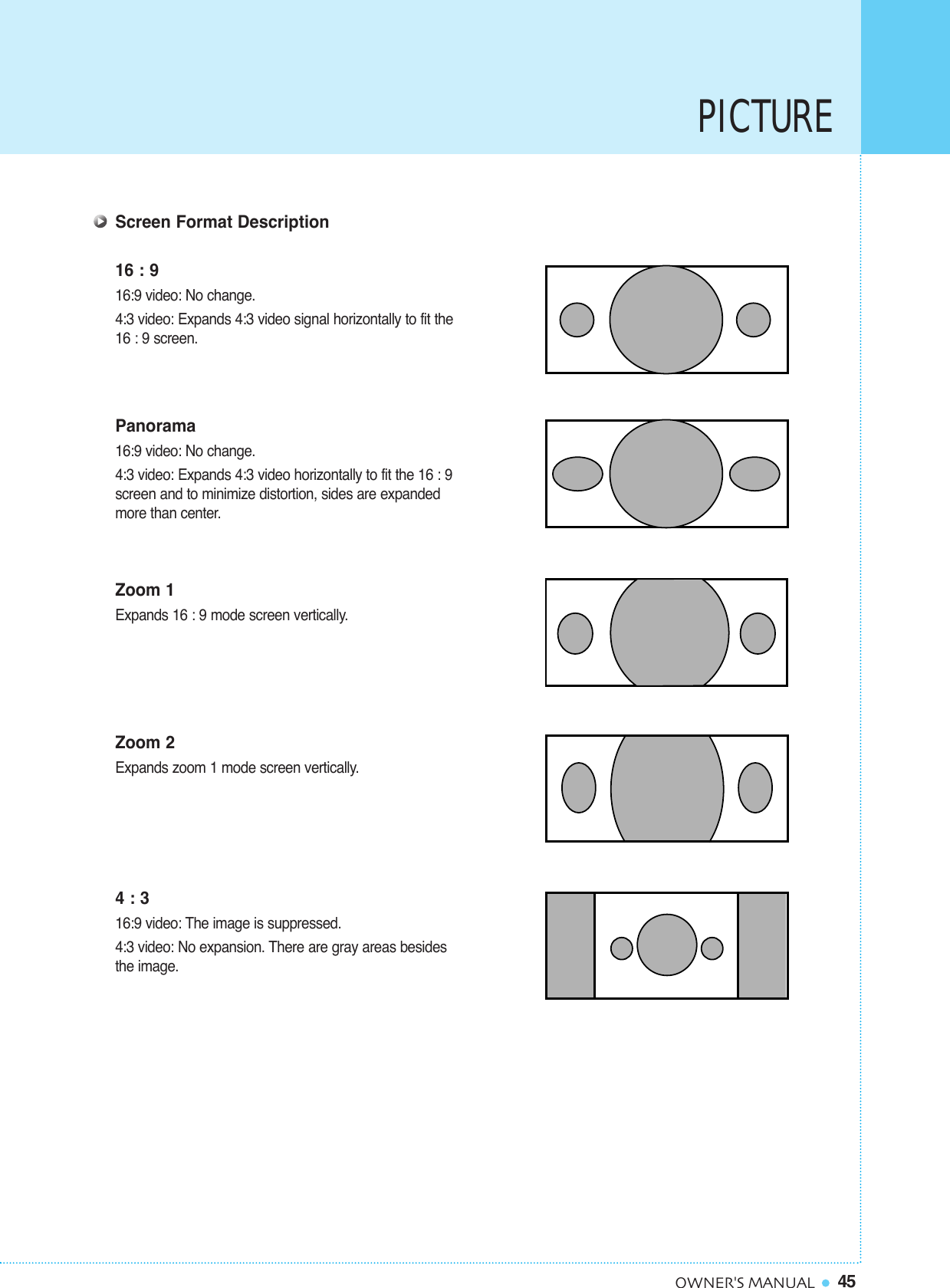 45OWNER&apos;S MANUALScreen Format Description16 : 916:9 video: No change.4:3 video: Expands 4:3 video signal horizontally to fit the16 : 9 screen.Panorama16:9 video: No change.4:3 video: Expands 4:3 video horizontally to fit the 16 : 9 screen and to minimize distortion, sides are expanded more than center.Zoom 1Expands 16 : 9 mode screen vertically.Zoom 2Expands zoom 1 mode screen vertically.4 : 316:9 video: The image is suppressed.4:3 video: No expansion. There are gray areas besides the image.PICTURE