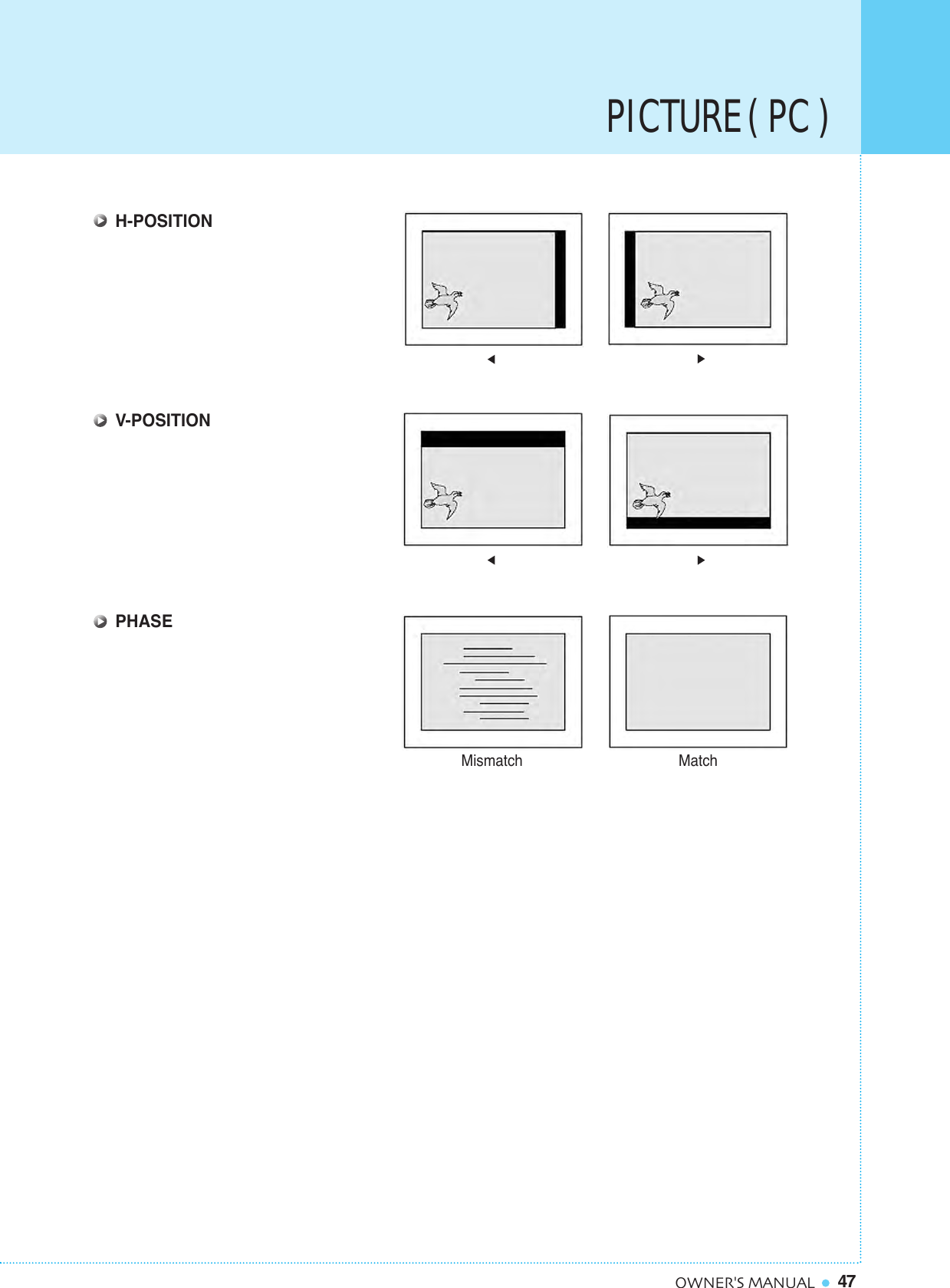 47OWNER&apos;S MANUALH-POSITIONV-POSITIONPHASEMismatch MatchPICTURE ( PC )