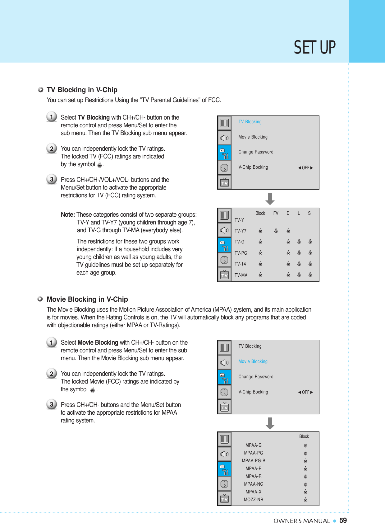 59OWNER&apos;S MANUALSET UP TV Blocking in V-Chip You can set up Restrictions Using the &quot;TV Parental Guidelines&quot; of FCC.Select TV Blocking with CH+/CH- button on the remote control and press Menu/Set to enter the sub menu. Then the TV Blocking sub menu appear.You can independently lock the TV ratings. The locked TV (FCC) ratings are indicated by the symbol     .Press CH+/CH-/VOL+/VOL- buttons and the Menu/Set button to activate the appropriate restrictions for TV (FCC) rating system.Note: These categories consist of two separate groups: TV-Y and TV-Y7 (young children through age 7),and TV-G through TV-MA (everybody else).The restrictions for these two groups work independently: If a household includes very young children as well as young adults, the TV guidelines must be set up separately for each age group.123TV BlockingMovie BlockingChange PasswordV-Chip Bocking¥OFF TV-YTV-Y7TV-GTV-PGTV-14TV-MABlock       FV       D       L SMovie Blocking in V-Chip The Movie Blocking uses the Motion Picture Association of America (MPAA) system, and its main application is for movies. When the Rating Controls is on, the TV will automatically block any programs that are coded with objectionable ratings (either MPAA or TV-Ratings).Select Movie Blocking with CH+/CH- button on the remote control and press Menu/Set to enter the sub menu. Then the Movie Blocking sub menu appear.You can independently lock the TV ratings. The locked Movie (FCC) ratings are indicated by the symbol     .Press CH+/CH- buttons and the Menu/Set buttonto activate the appropriate restrictions for MPAArating system. 123TV BlockingMovie BlockingChange PasswordV-Chip Bocking¥OFF MPAA-GMPAA-PGMPAA-PG-BMPAA-RMPAA-RMPAA-NCMPAA-XMOZZ-NRBlock