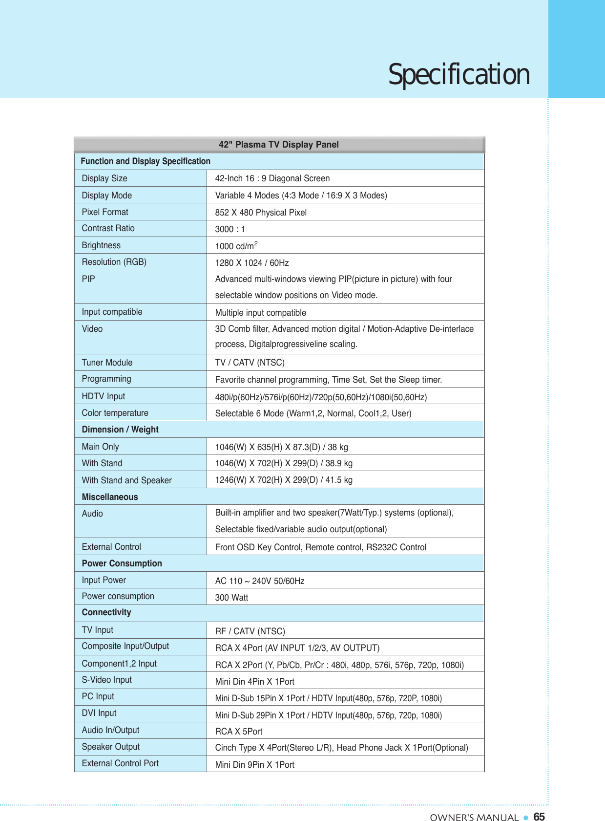 65OWNER&apos;S MANUALDisplay SizeDisplay ModePixel FormatContrast RatioBrightnessResolution (RGB)PIPInput compatibleVideoTuner ModuleProgrammingHDTV InputColor temperatureDimension / WeightMain OnlyWith StandWith Stand and SpeakerMiscellaneousAudioExternal ControlPower ConsumptionInput PowerPower consumptionConnectivityTV InputComposite Input/OutputComponent1,2 InputS-Video InputPC InputDVI InputAudio In/OutputSpeaker OutputExternal Control Port42-Inch 16 : 9 Diagonal ScreenVariable 4 Modes (4:3 Mode / 16:9 X 3 Modes)852 X 480 Physical Pixel3000 : 11000 cd/m1280 X 1024 / 60HzAdvanced multi-windows viewing PIP(picture in picture) with four selectable window positions on Video mode.Multiple input compatible3D Comb filter, Advanced motion digital / Motion-Adaptive De-interlace process, Digitalprogressiveline scaling.TV / CATV (NTSC)Favorite channel programming, Time Set, Set the Sleep timer.480i/p(60Hz)/576i/p(60Hz)/720p(50,60Hz)/1080i(50,60Hz)Selectable 6 Mode (Warm1,2, Normal, Cool1,2, User)1046(W) X 635(H) X 87.3(D) / 38 kg1046(W) X 702(H) X 299(D) / 38.9 kg1246(W) X 702(H) X 299(D) / 41.5 kgBuilt-in amplifier and two speaker(7Watt/Typ.) systems (optional),Selectable fixed/variable audio output(optional)Front OSD Key Control, Remote control, RS232C ControlAC 110 ~ 240V 50/60Hz300 WattRF / CATV (NTSC)RCA X 4Port (AV INPUT 1/2/3, AV OUTPUT)RCA X 2Port (Y, Pb/Cb, Pr/Cr : 480i, 480p, 576i, 576p, 720p, 1080i)Mini Din 4Pin X 1PortMini D-Sub 15Pin X 1Port / HDTV Input(480p, 576p, 720P, 1080i)Mini D-Sub 29Pin X 1Port / HDTV Input(480p, 576p, 720p, 1080i)RCA X 5PortCinch Type X 4Port(Stereo L/R), Head Phone Jack X 1Port(Optional)Mini Din 9Pin X 1PortFunction and Display Specification242&quot; Plasma TV Display PanelSpecification