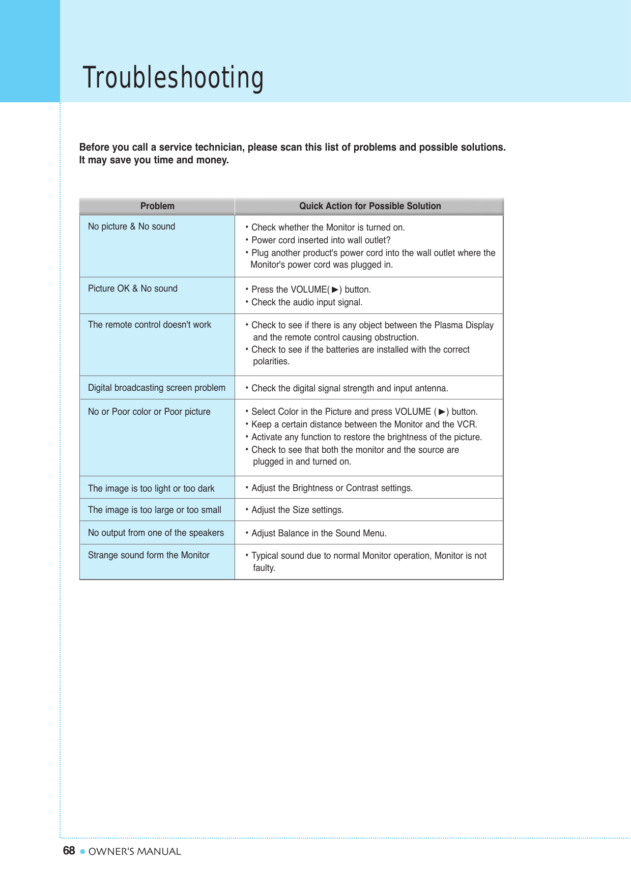 Troubleshooting68 OWNER&apos;S MANUALBefore you call a service technician, please scan this list of problems and possible solutions. It may save you time and money.No picture &amp; No sound • Check whether the Monitor is turned on.• Power cord inserted into wall outlet?• Plug another product&apos;s power cord into the wall outlet where the  Monitor&apos;s power cord was plugged in.Picture OK &amp; No sound • Press the VOLUME() button.• Check the audio input signal.The remote control doesn&apos;t work • Check to see if there is any object between the Plasma Display and the remote control causing obstruction.• Check to see if the batteries are installed with the correct polarities.Digital broadcasting screen problem • Check the digital signal strength and input antenna.No or Poor color or Poor picture • Select Color in the Picture and press VOLUME () button.• Keep a certain distance between the Monitor and the VCR.• Activate any function to restore the brightness of the picture.• Check to see that both the monitor and the source are plugged in and turned on.The image is too light or too dark • Adjust the Brightness or Contrast settings.The image is too large or too small • Adjust the Size settings.No output from one of the speakers • Adjust Balance in the Sound Menu.Strange sound form the Monitor • Typical sound due to normal Monitor operation, Monitor is not faulty.Quick Action for Possible SolutionProblem