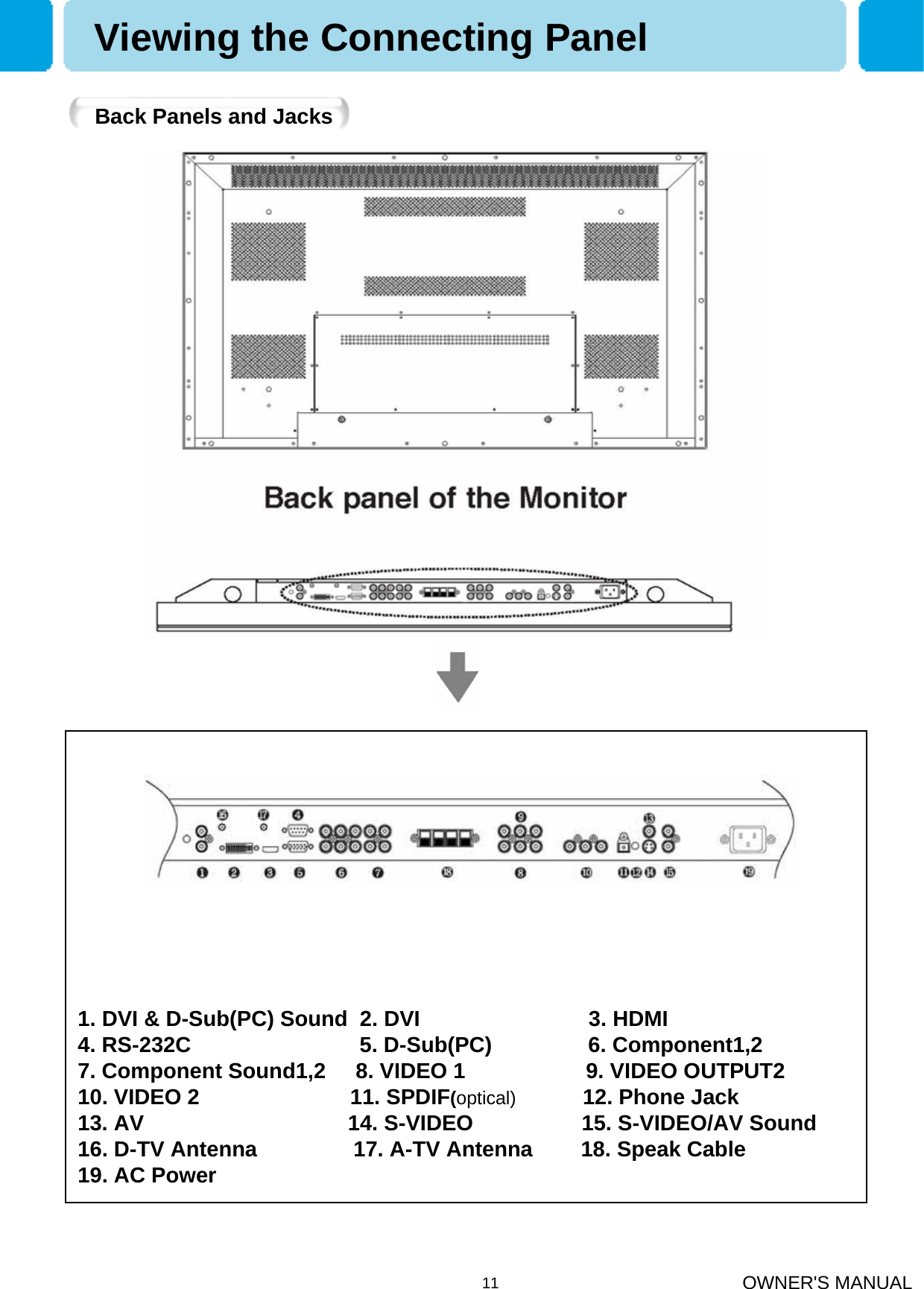 OWNER&apos;S MANUAL111. DVI &amp; D-Sub(PC) Sound  2. DVI                            3. HDMI4. RS-232C                            5. D-Sub(PC)                6. Component1,2 7. Component Sound1,2     8. VIDEO 1                    9. VIDEO OUTPUT2                        10. VIDEO 2                         11. SPDIF(optical) 12. Phone Jack13. AV                               14. S-VIDEO                  15. S-VIDEO/AV Sound16. D-TV Antenna                17. A-TV Antenna        18. Speak Cable19. AC PowerBack Panels and JacksViewing the Connecting Panel