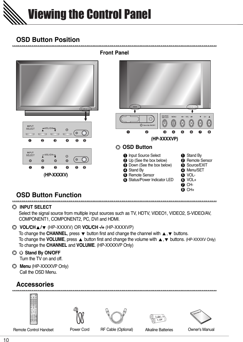 Viewing the Control Panel10OSD Button PositionOSD Button FunctionFront PanelStand ByRemote SensorSource/EXITMenu/SETVOL-VOL+CH- CH+OSD ButtonInput Source SelectUp (See the box below)Down (See the box below)Stand ByRemote SensorStatus/Power Indicator LED(HP-XXXXV)(HP-XXXXVP)12345612345678INPUT SELECTSelect the signal source from multiple input sources such as TV, HDTV, VIDEO1, VIDEO2, S-VIDEO/AV,COMPONENT1, COMPONENT2, PC, DVI and HDMI.VOL/CH/(HP-XXXXV) OR VOL/CH -/+ (HP-XXXXVP)To   change the CHANNEL, press button first and change the channel with ,buttons.To   change the VOLUME, press button first and change the volume with ,buttons. (HP-XXXXV Only)To   change the CHANNEL and VOLUME. (HP-XXXXVP Only)Stand By ON/OFFTurn the TV on and off.Menu (HP-XXXXVP Only)Call the OSD Menu.AccessoriesRemote Control Handset Power Cord Alkaline Batteries Owner&apos;s ManualRF Cable (Optional)CH.ADD CH.ERASE V-CHIP100