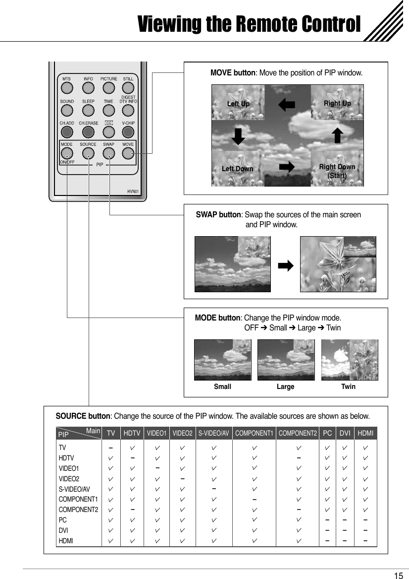 Viewing the Remote Control15MOVE button: Move the position of PIP window.SWAP button: Swap the sources of the main screen and PIP window.Small Large TwinMODE button: Change the PIP window mode.OFF ➔Small ➔Large ➔TwinSOURCE button: Change the source of the PIP window. The available sources are shown as below.TVHDTVVIDEO1VIDEO2S-VIDEO/AVCOMPONENT1COMPONENT2 PCDVIHDMIMain TVPIPHDTVVIDEO1 S-VIDEO/AV COMPONENT1 COMPONENT2PC DVIHDMIVIDEO2–––––––––––––Right UpRight Down(Start)Left UpLeft Down–––––
