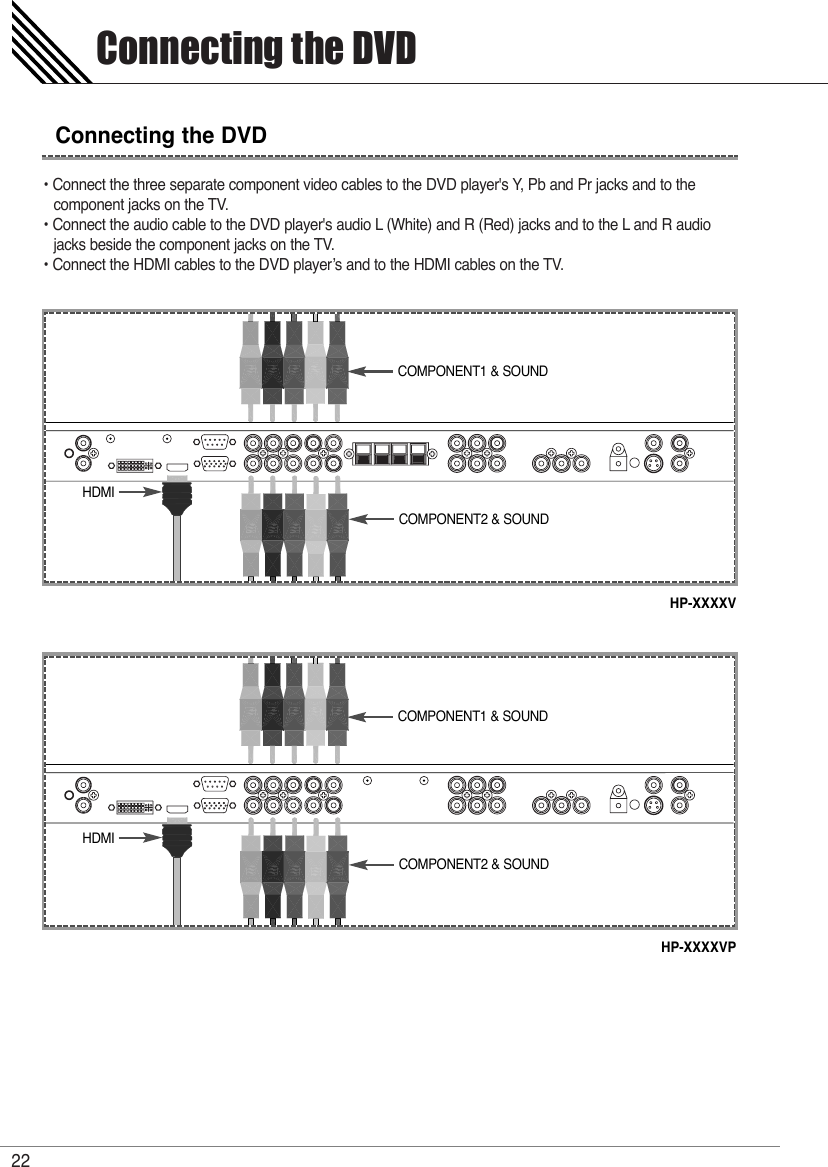 • Connect the three separate component video cables to the DVD player&apos;s Y, Pb and Pr jacks and to the component jacks on the TV.• Connect the audio cable to the DVD player&apos;s audio L (White) and R (Red) jacks and to the L and R audiojacks beside the component jacks on the TV.• Connect the HDMI cables to the DVD player’s and to the HDMI cables on the TV.Connecting the DVD22Connecting the DVDHP-XXXXVHDMICOMPONENT1 &amp; SOUNDCOMPONENT2 &amp; SOUNDHP-XXXXVPHDMICOMPONENT1 &amp; SOUNDCOMPONENT2 &amp; SOUND