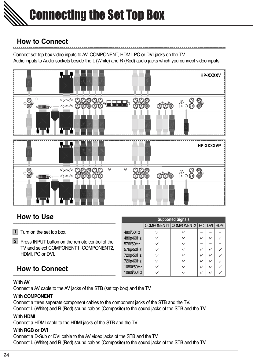 Connecting the Set Top Box24Connect set top box video inputs to AV, COMPONENT, HDMI, PC or DVI jacks on the TV. Audio inputs to Audio sockets beside the L (White) and R (Red) audio jacks which you connect video inputs.Turn on the set top box. Press INPUT button on the remote control of the TV and select COMPONENT1, COMPONENT2, HDMI, PC or DVI.With AVConnect a AV cable to the AV jacks of the STB (set top box) and the TV.With COMPONENTConnect a three separate component cables to the component jacks of the STB and the TV.Connect L (White) and R (Red) sound cables (Composite) to the sound jacks of the STB and the TV.With HDMIConnect a HDMI cable to the HDMI jacks of the STB and the TV.With RGB or DVIConnect a D-Sub or DVI cable to the AV video jacks of the STB and the TV.Connect L (White) and R (Red) sound cables (Composite) to the sound jacks of the STB and the TV.How to UseHow to ConnectHow to Connect12480i/60Hz480p/60Hz576i/50Hz576p/50Hz720p/50Hz720p/60Hz1080i/50Hz1080i/60HzCOMPONENT1Supported Signals––––––COMPONENT2 PC DVI HDMIHP-XXXXVHP-XXXXVP