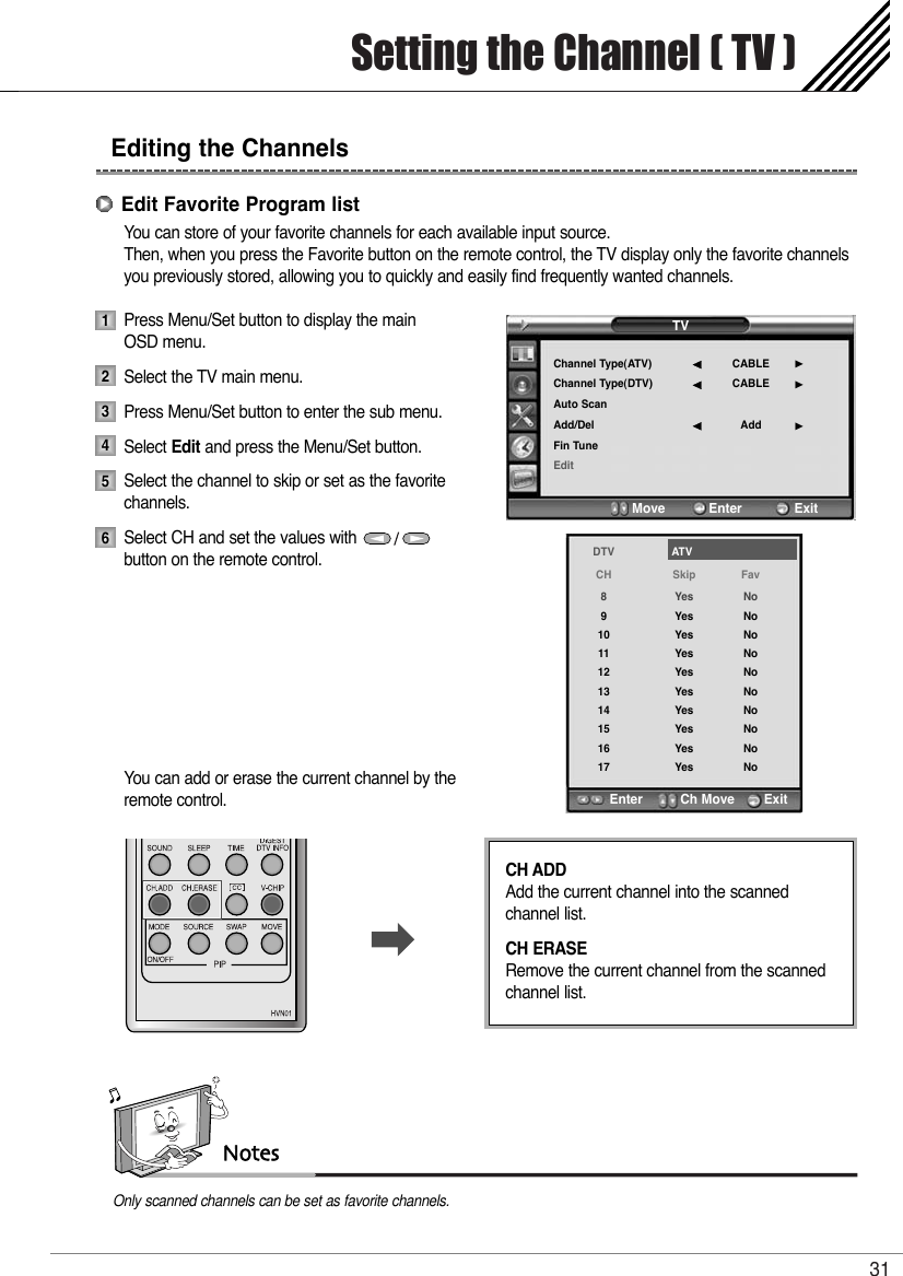 Setting the Channel ( TV )31You can store of your favorite channels for each available input source.Then, when you press the Favorite button on the remote control, the TV display only the favorite channelsyou previously stored, allowing you to quickly and easily find frequently wanted channels.Press Menu/Set button to display the main OSD menu.Select the TV main menu. Press Menu/Set button to enter the sub menu. Select Edit and press the Menu/Set button.Select the channel to skip or set as the favorite channels.Select CH and set the values with                 button on the remote control.You can add or erase the current channel by theremote control.Editing the Channels123456NotesOnly scanned channels can be set as favorite channels.Edit Favorite Program listCH ADDAdd the current channel into the scanned channel list.CH ERASE Remove the current channel from the scannedchannel list.TVChannel Type(ATV)Channel Type(DTV)Auto ScanAdd/DelFin TuneEditCABLECABLEAdd¥¥¥Move           Enter             ExitEnter        Ch Move      ExitDTVCH891011121314151617SkipYesYesYesYesYesYesYesYesYesYesFavNoNoNoNoNoNoNoNoNoNoATV